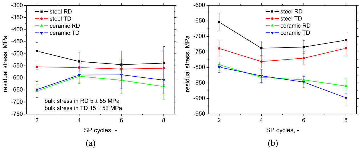 Preprints 232035 g004 Preprints 232035 g004