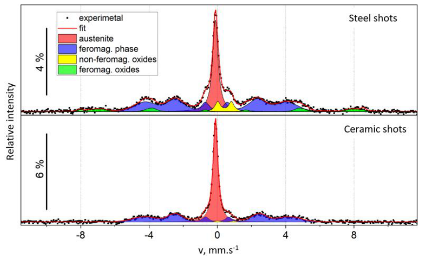 Preprints 232035 g009 Preprints 232035 g009