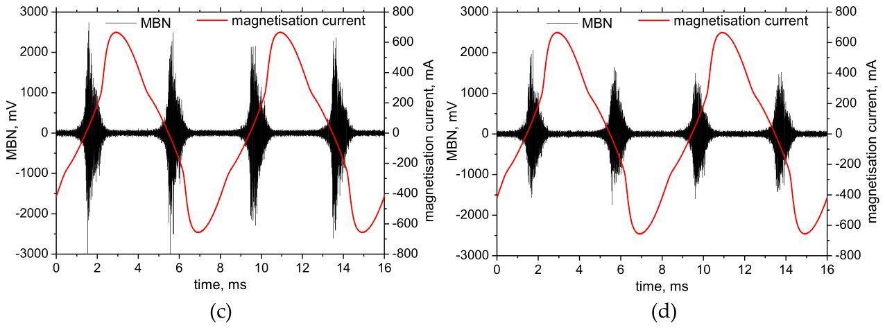 Preprints 232035 g010b