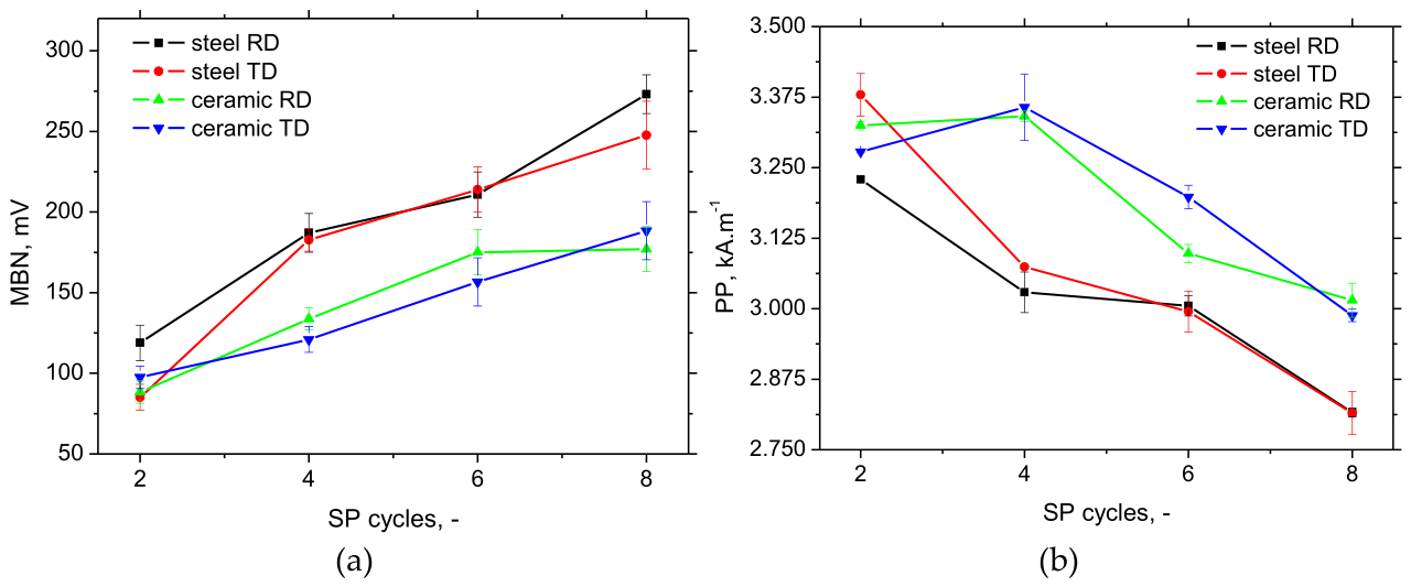 Preprints 232035 g011 Preprints 232035 g011