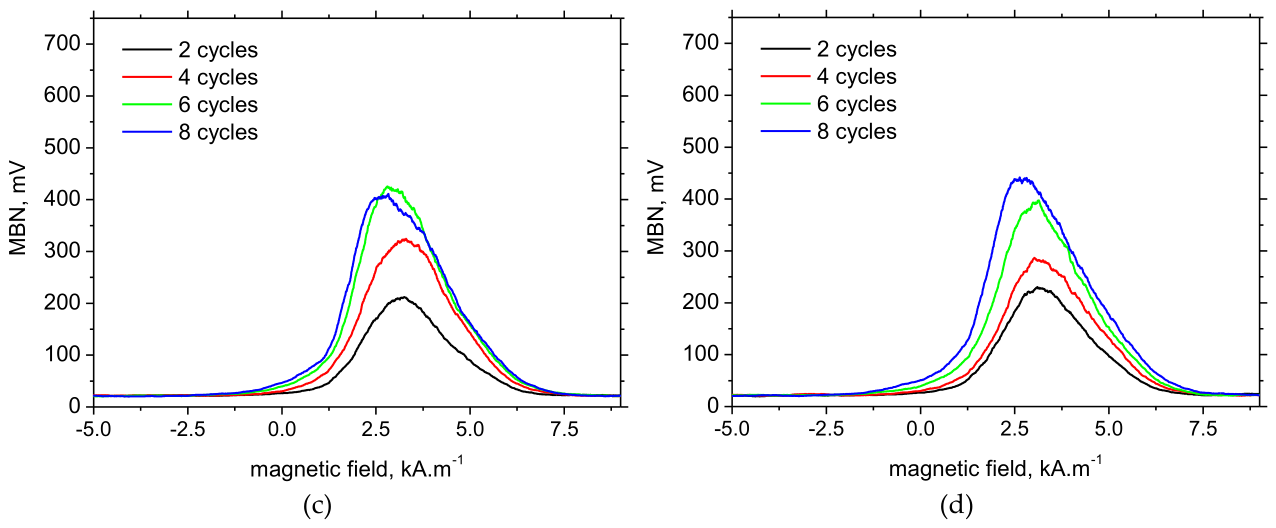 Preprints 232035 g012b