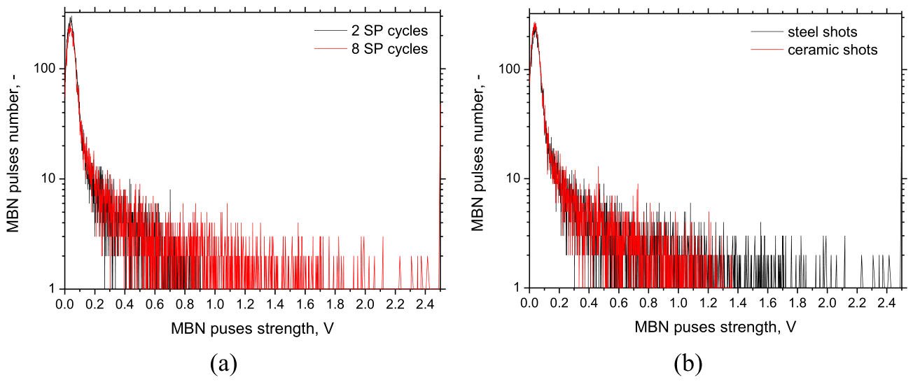 Preprints 232035 g013 Preprints 232035 g013