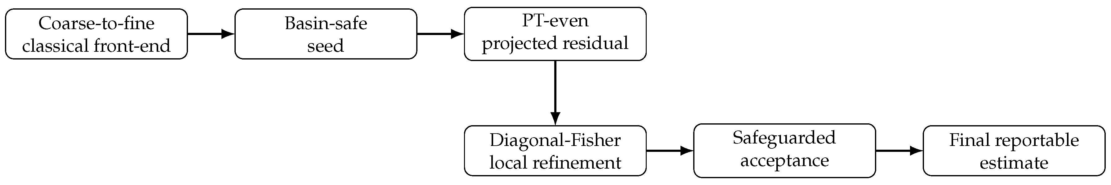 Preprints 209539 g001