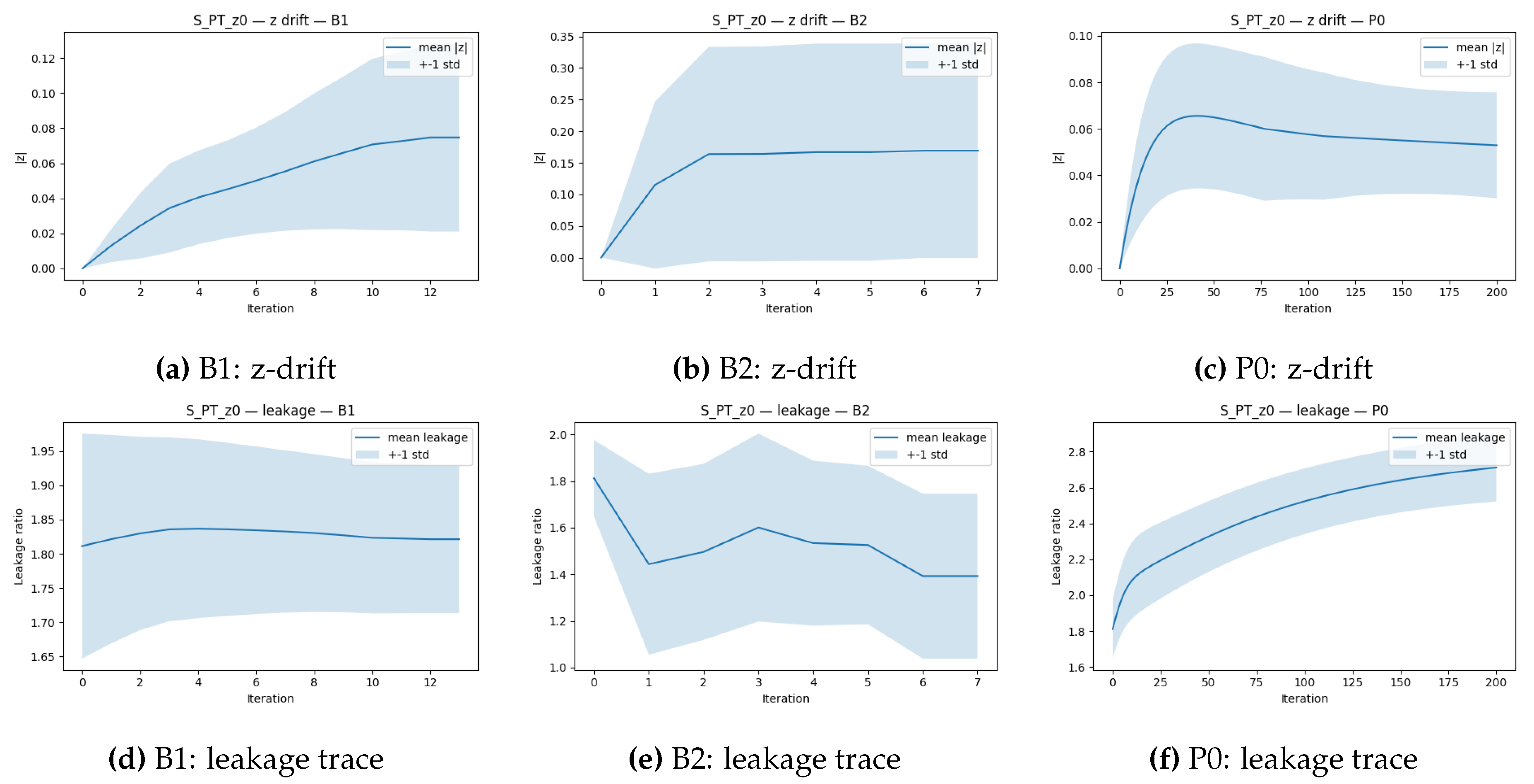 Preprints 209539 g002