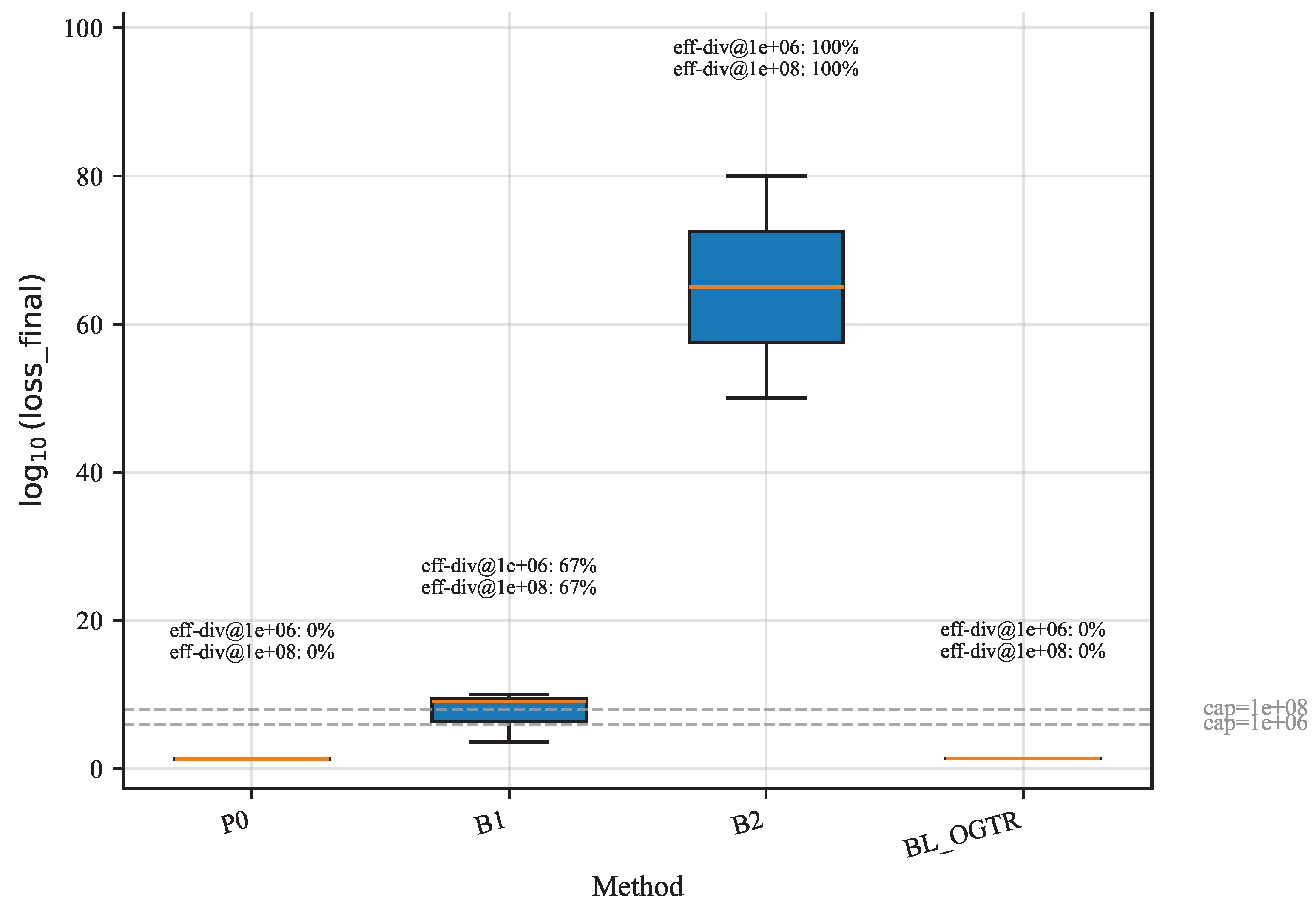 Preprints 209539 g003