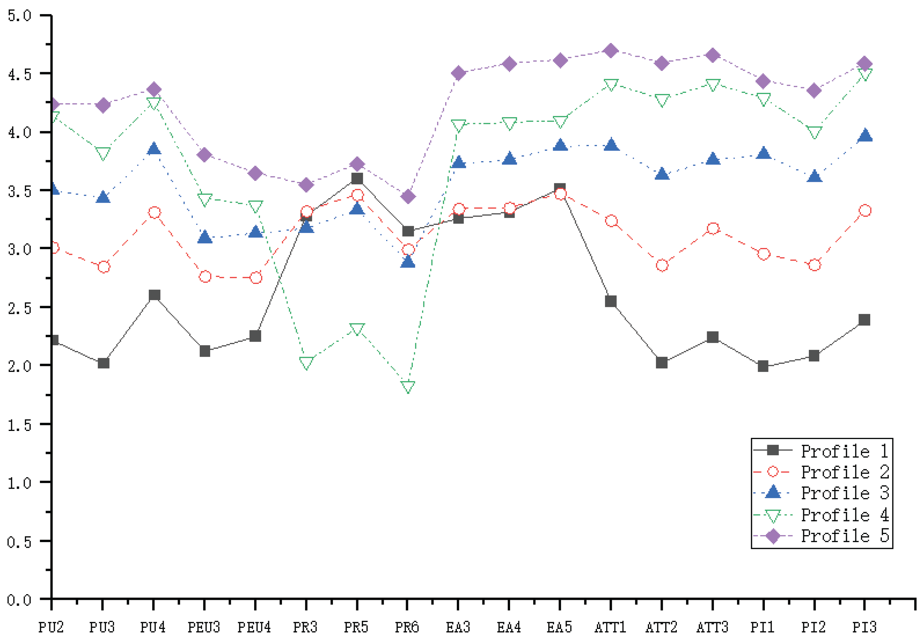 Preprints 185455 g001