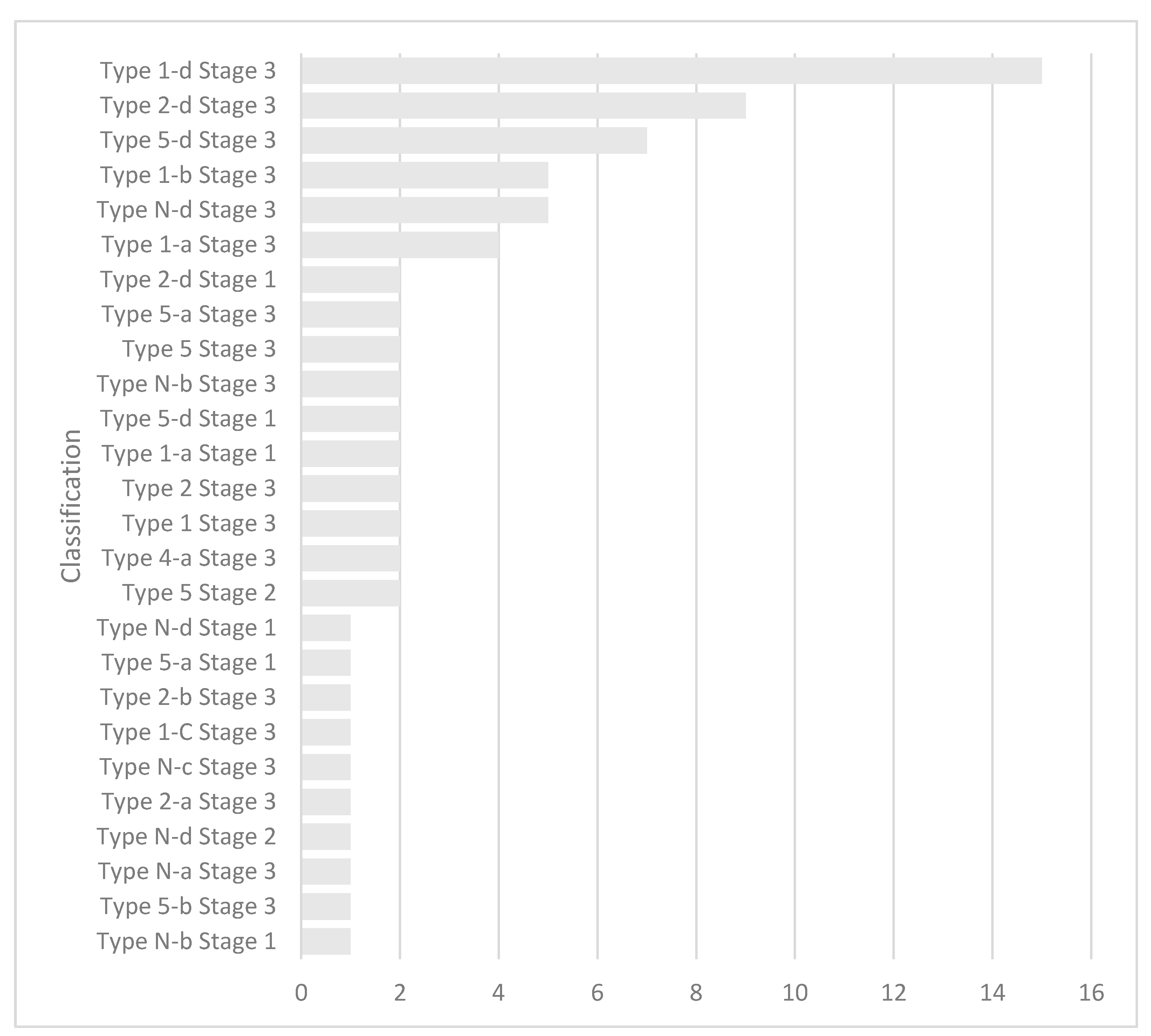 Preprints 150759 ch001