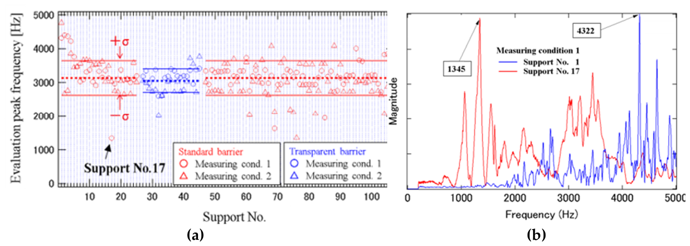 Preprints 231300 g007
