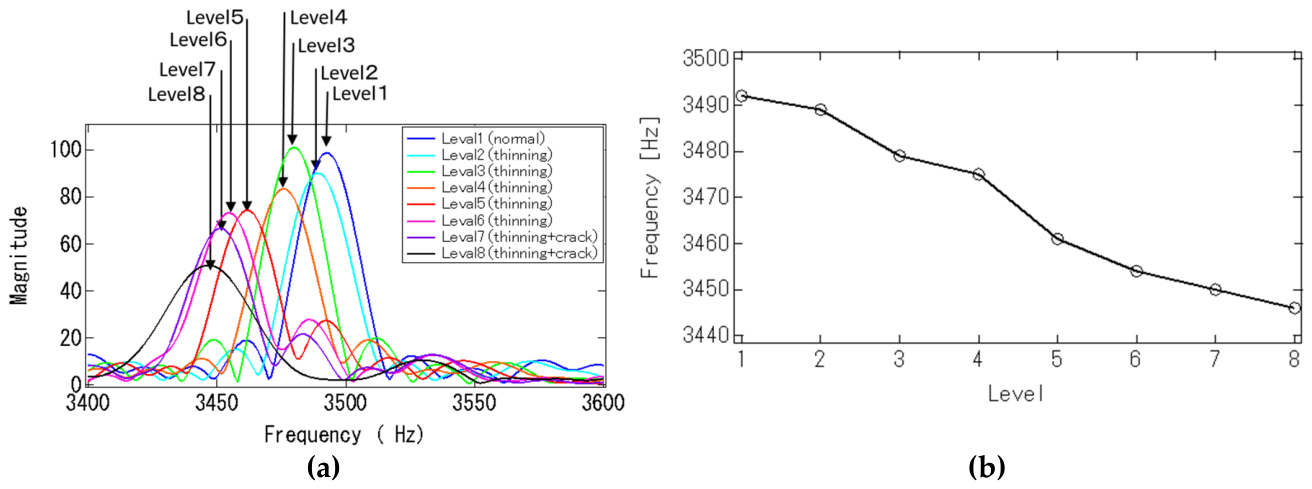 Preprints 231300 g008