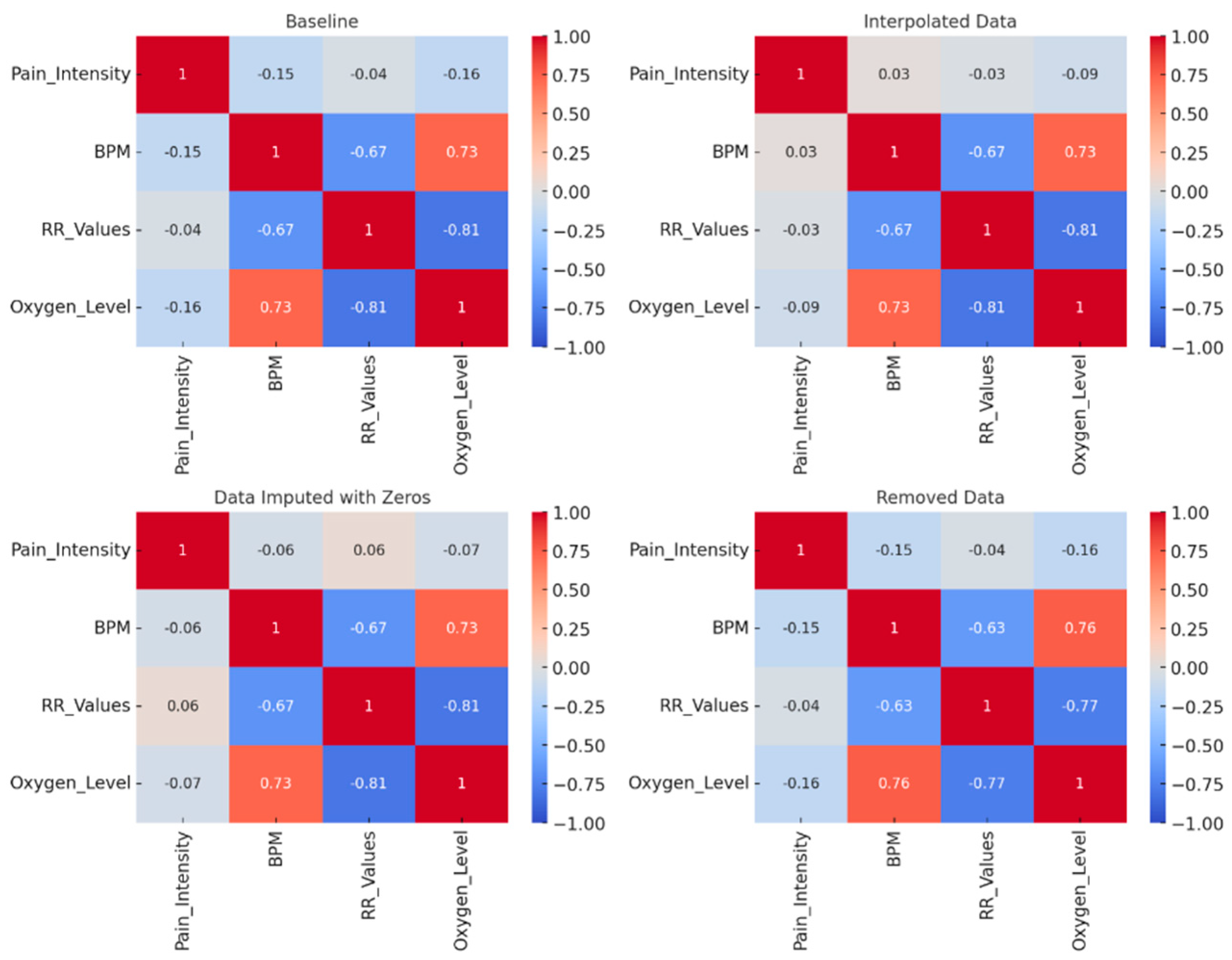 Preprints 163426 g001