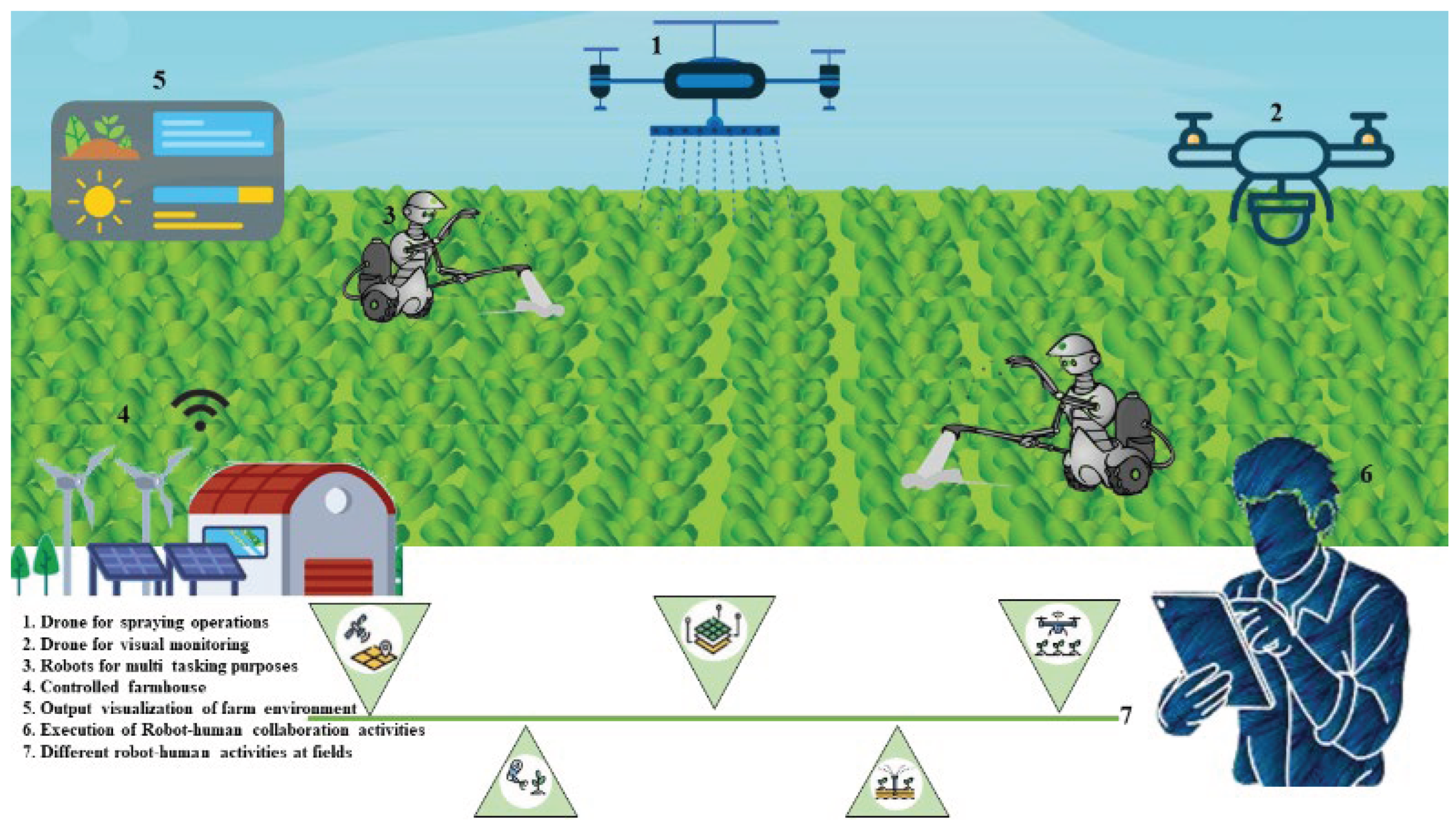 Transforming Agriculture with Cyber-Physical Systems: An Insight