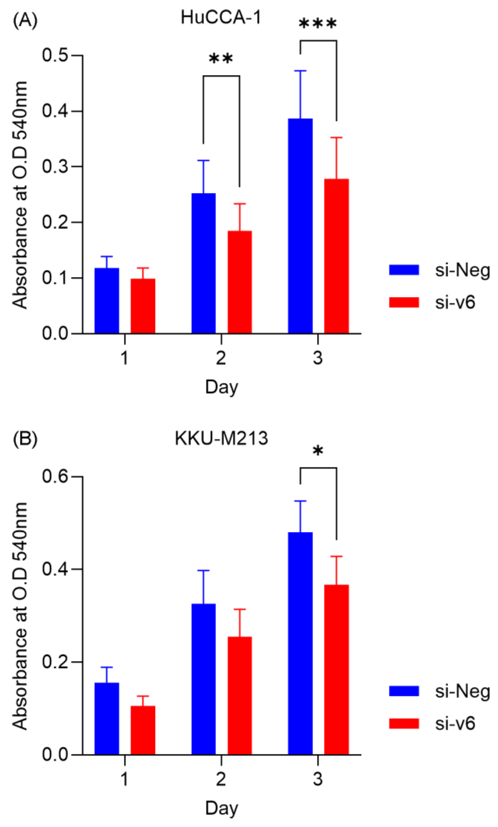 Preprints 176427 g002
