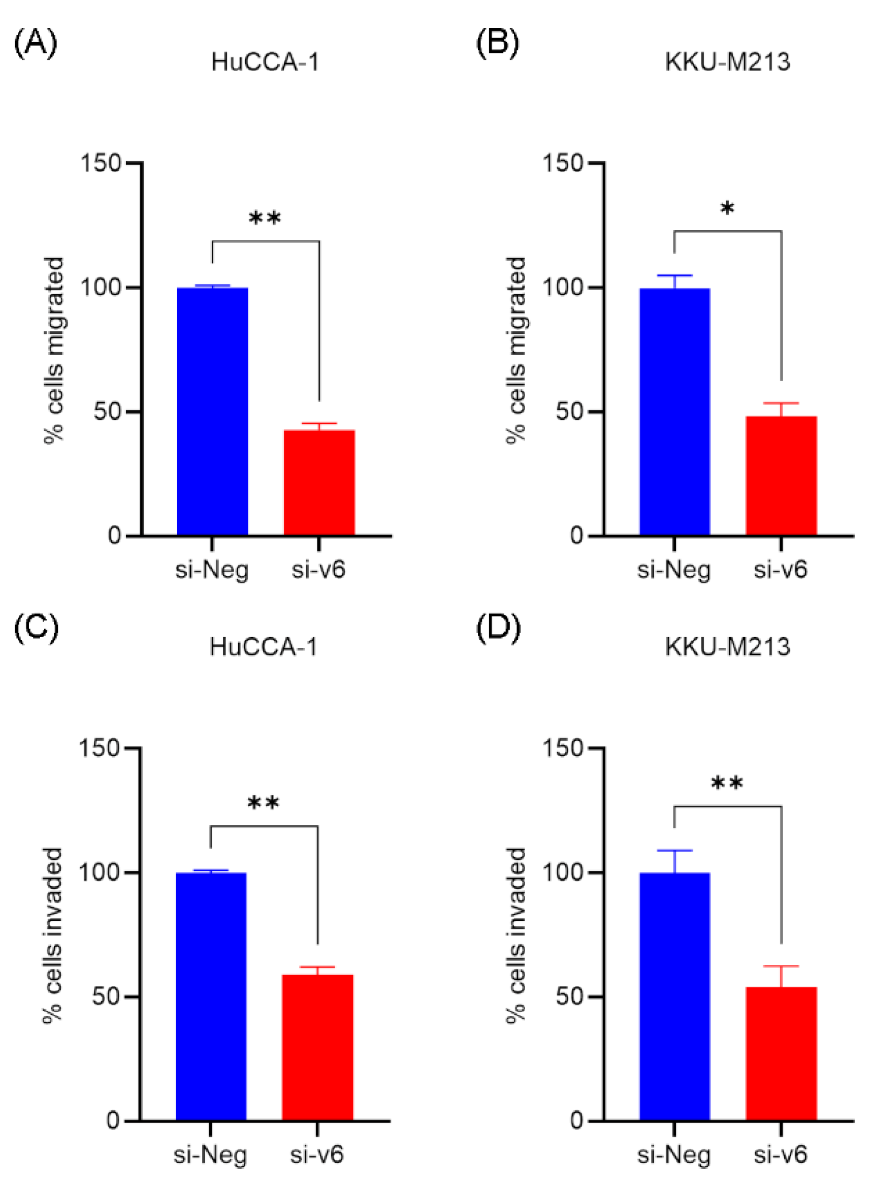 Preprints 176427 g003