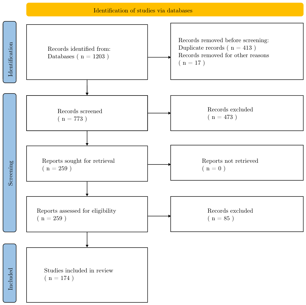 Preprints 214974 g001