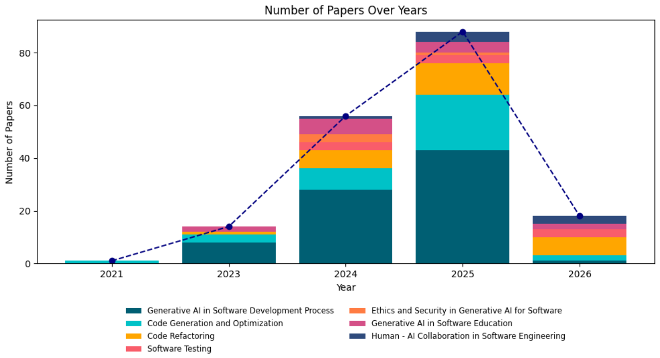 Preprints 214974 g002