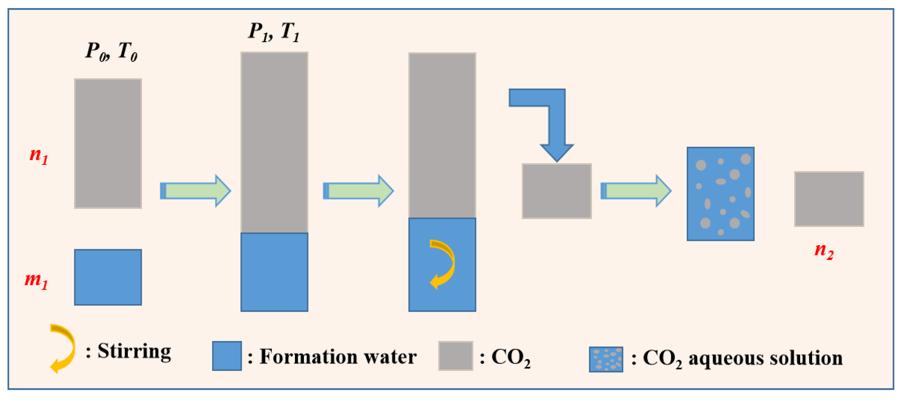 Preprints 172373 g002