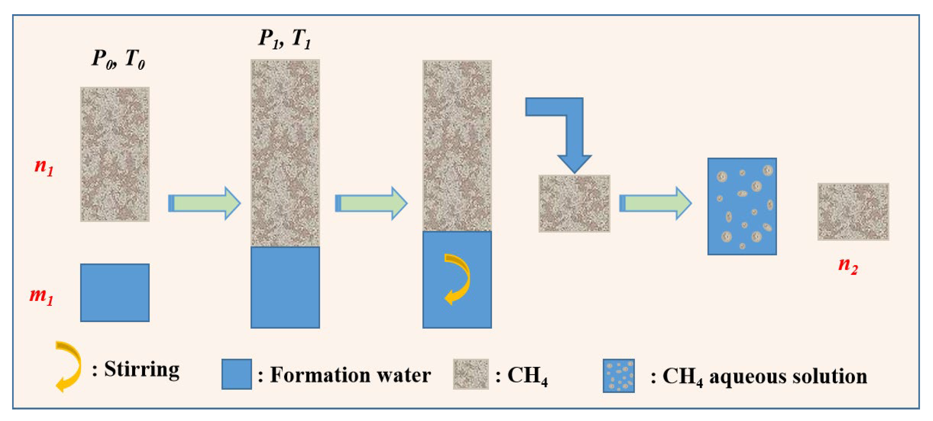 Preprints 172373 g003