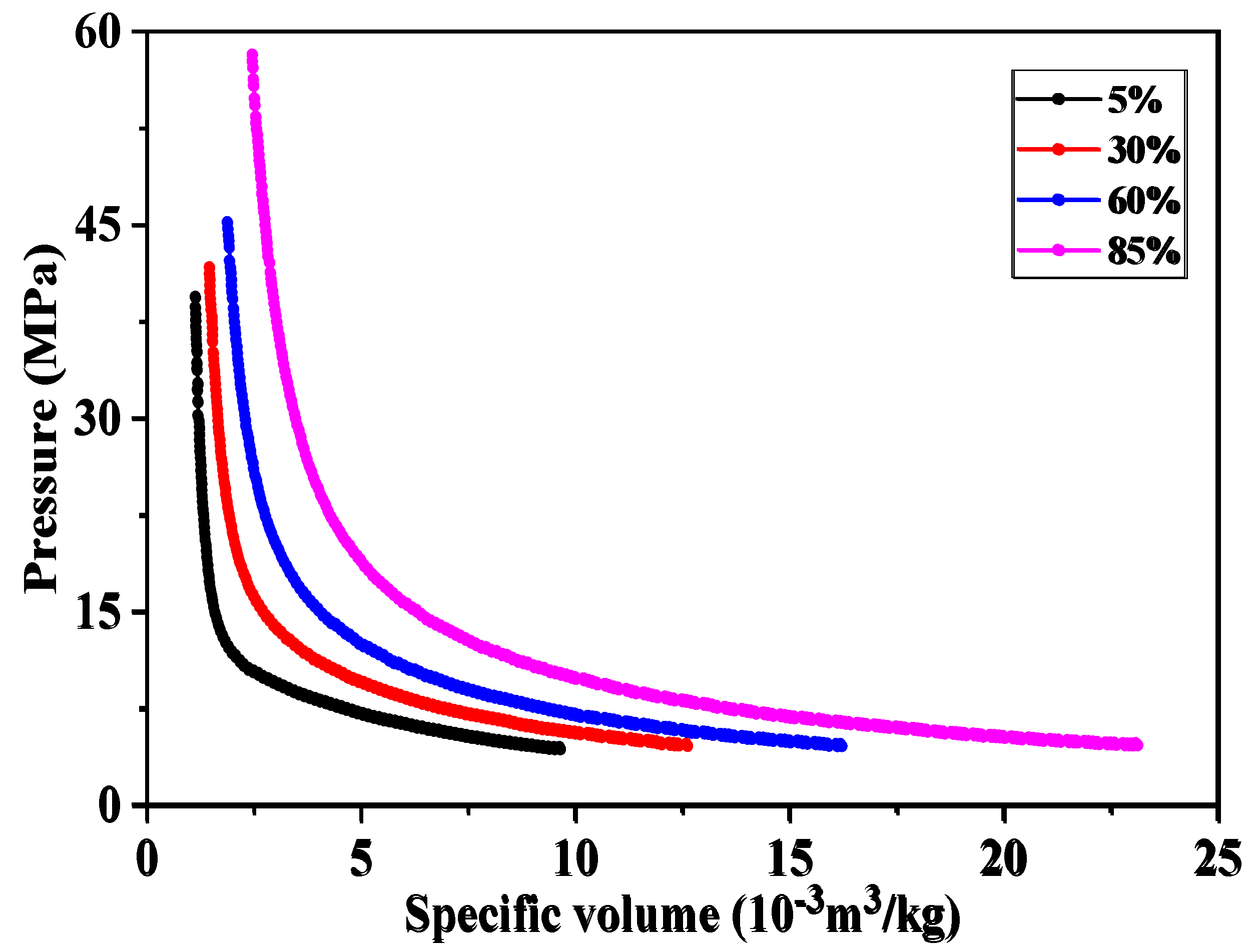 Preprints 172373 g007