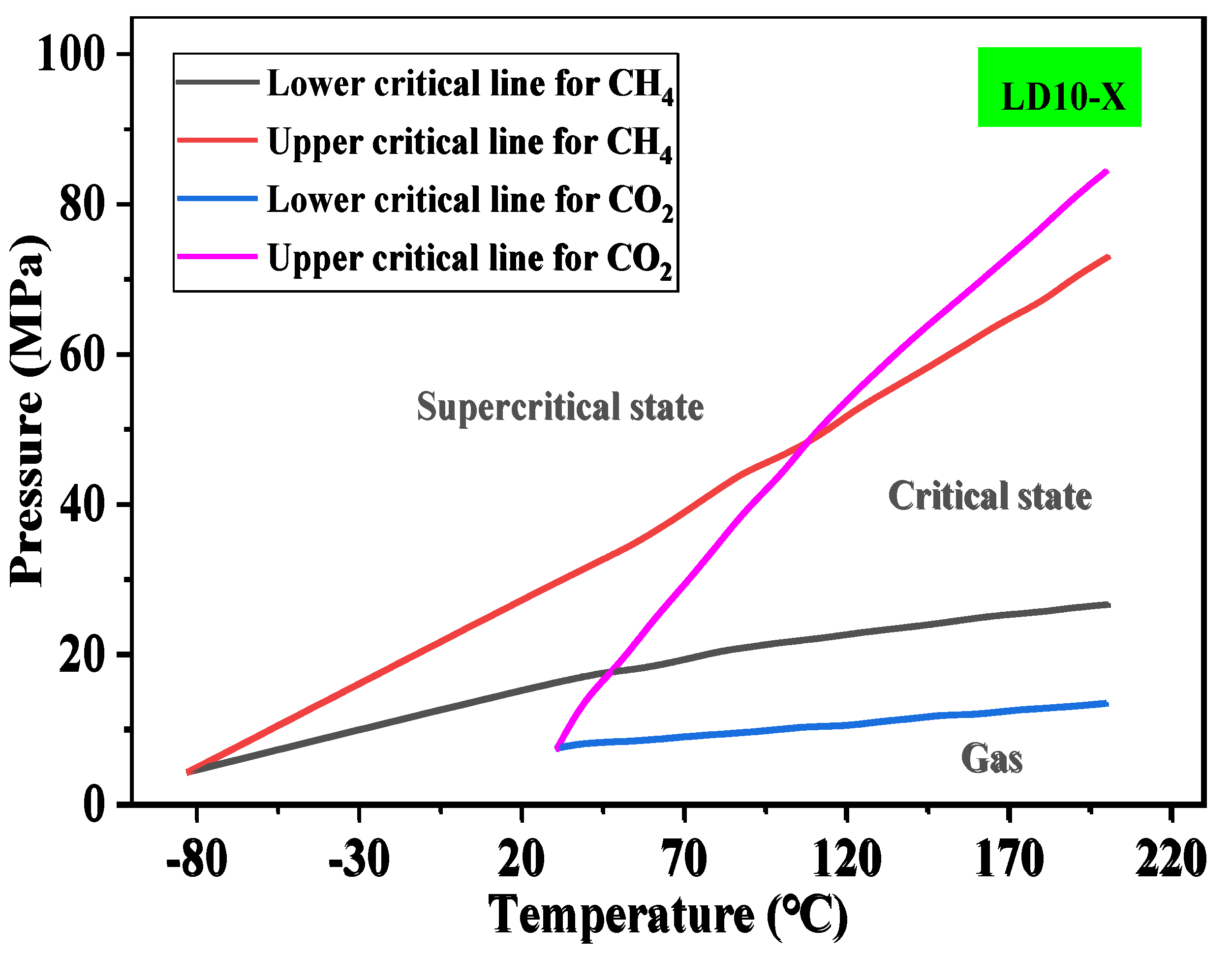 Preprints 172373 g009