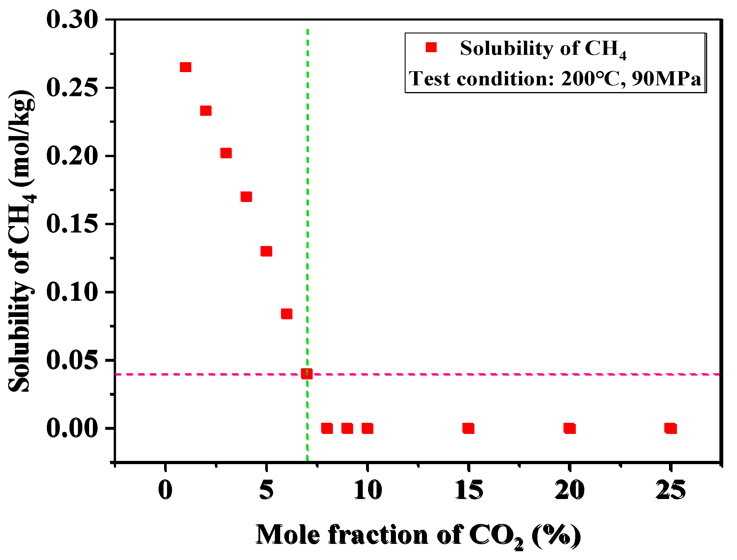 Preprints 172373 g010