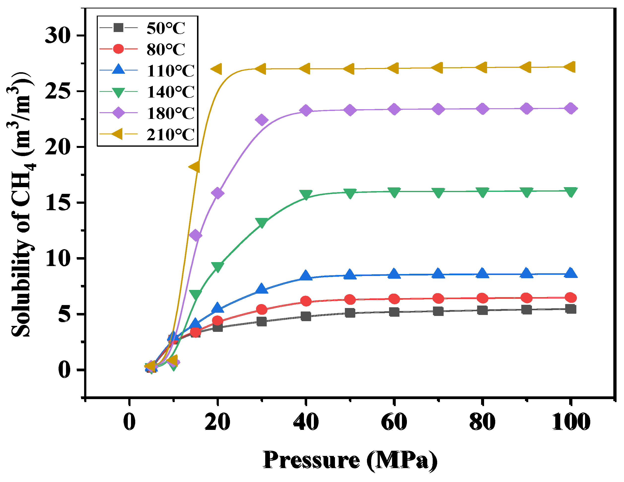 Preprints 172373 g011
