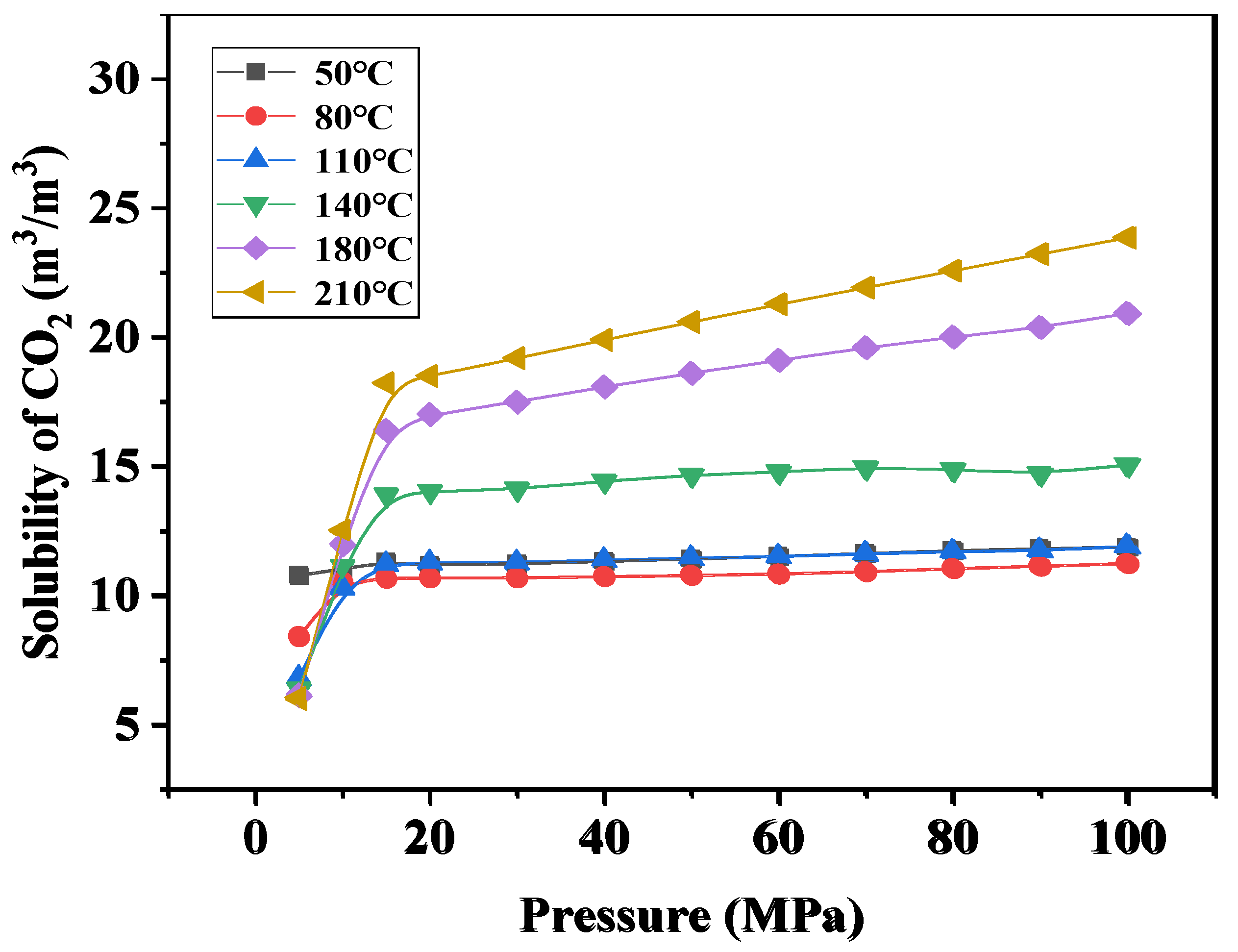 Preprints 172373 g012