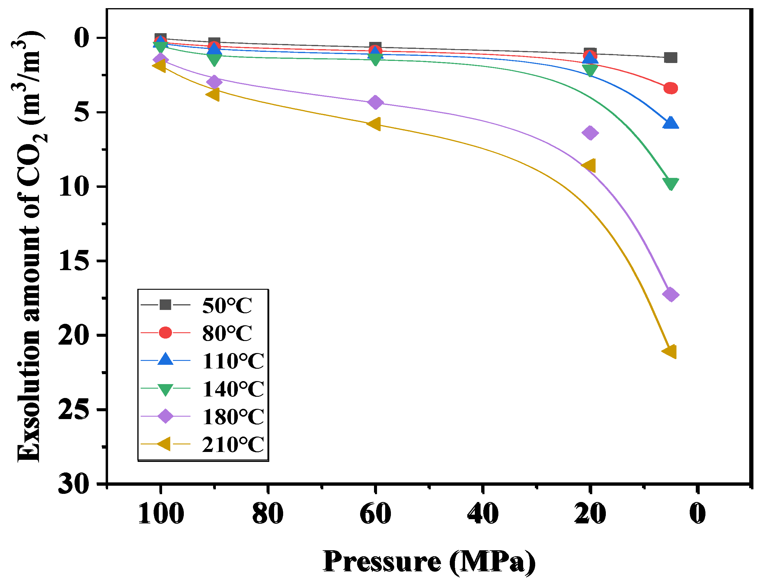 Preprints 172373 g013