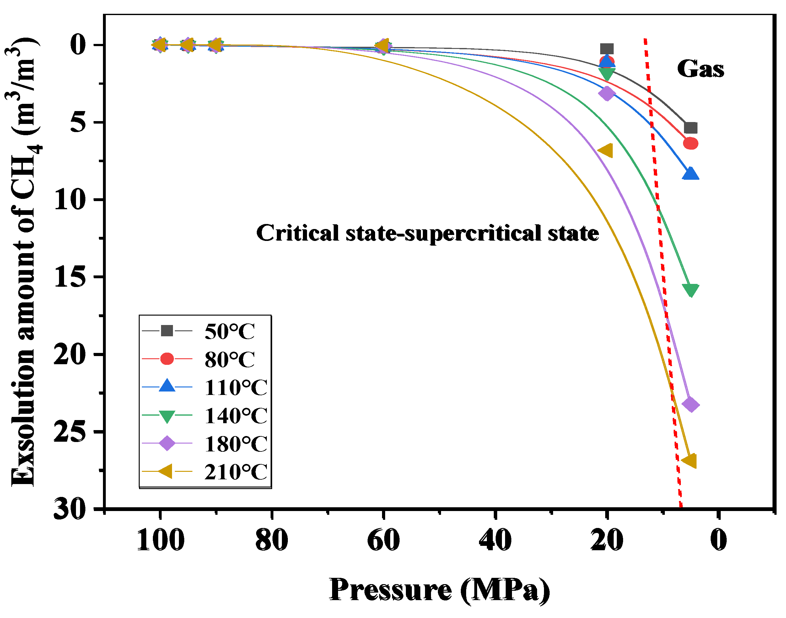 Preprints 172373 g014