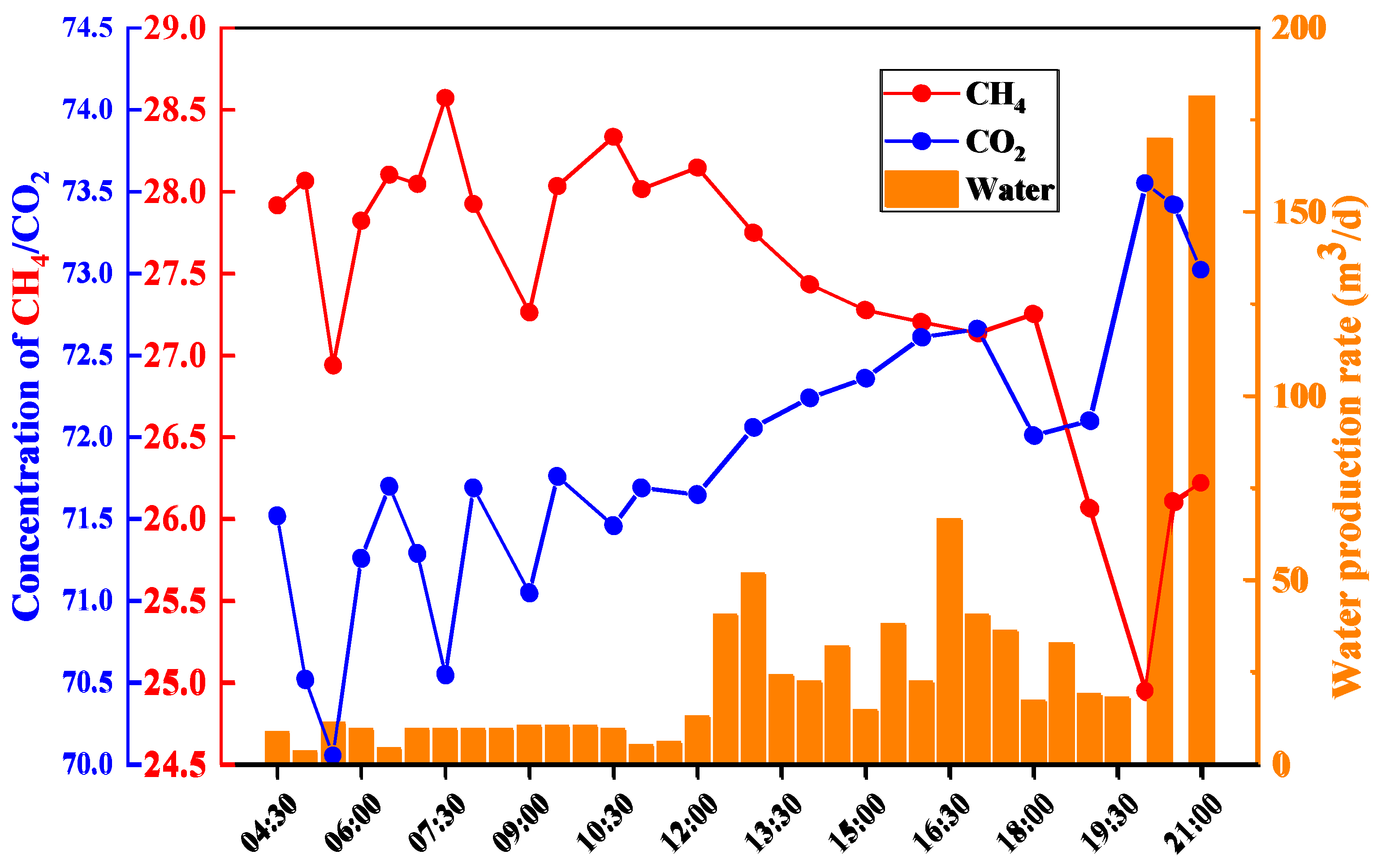 Preprints 172373 g015