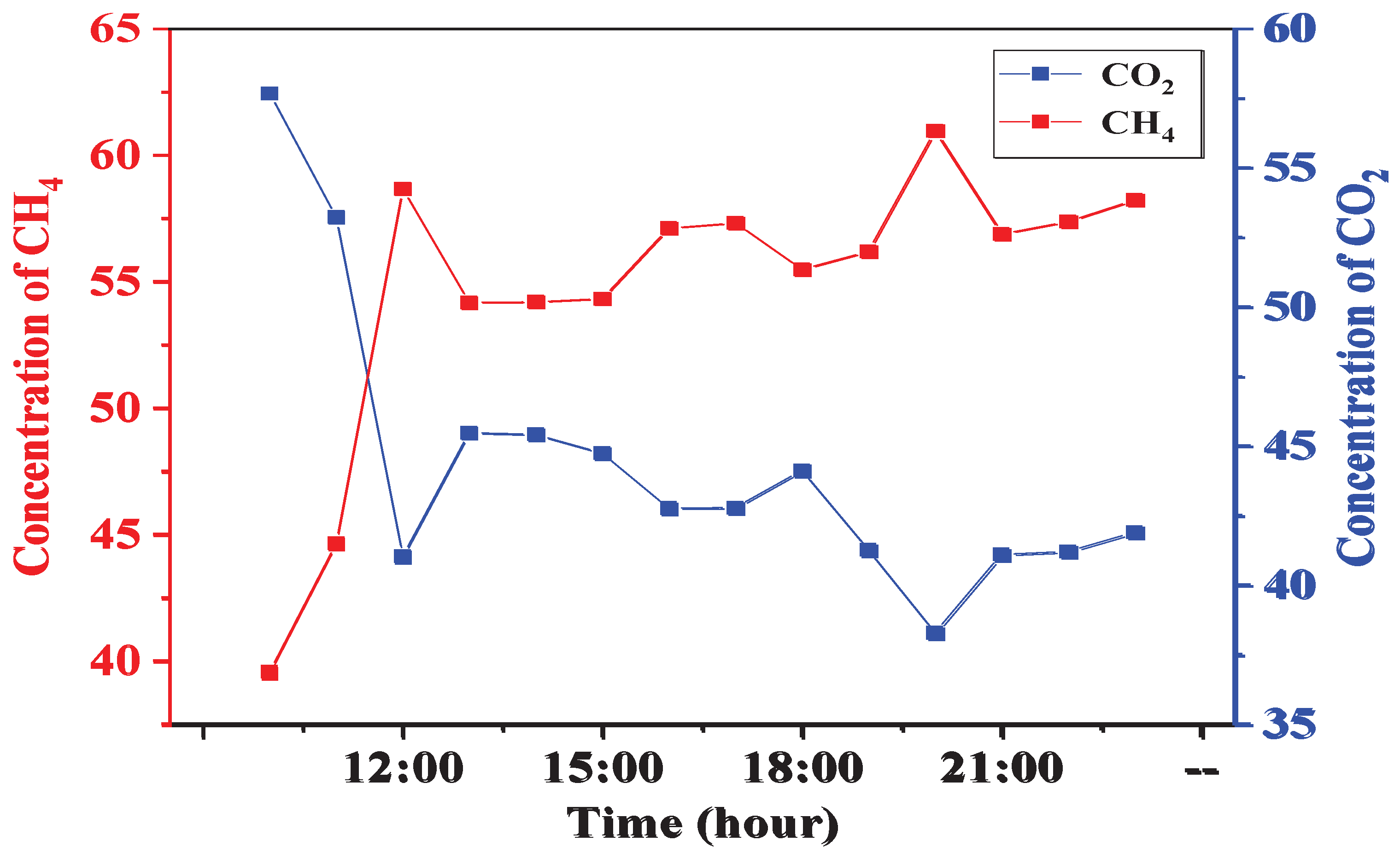 Preprints 172373 g016