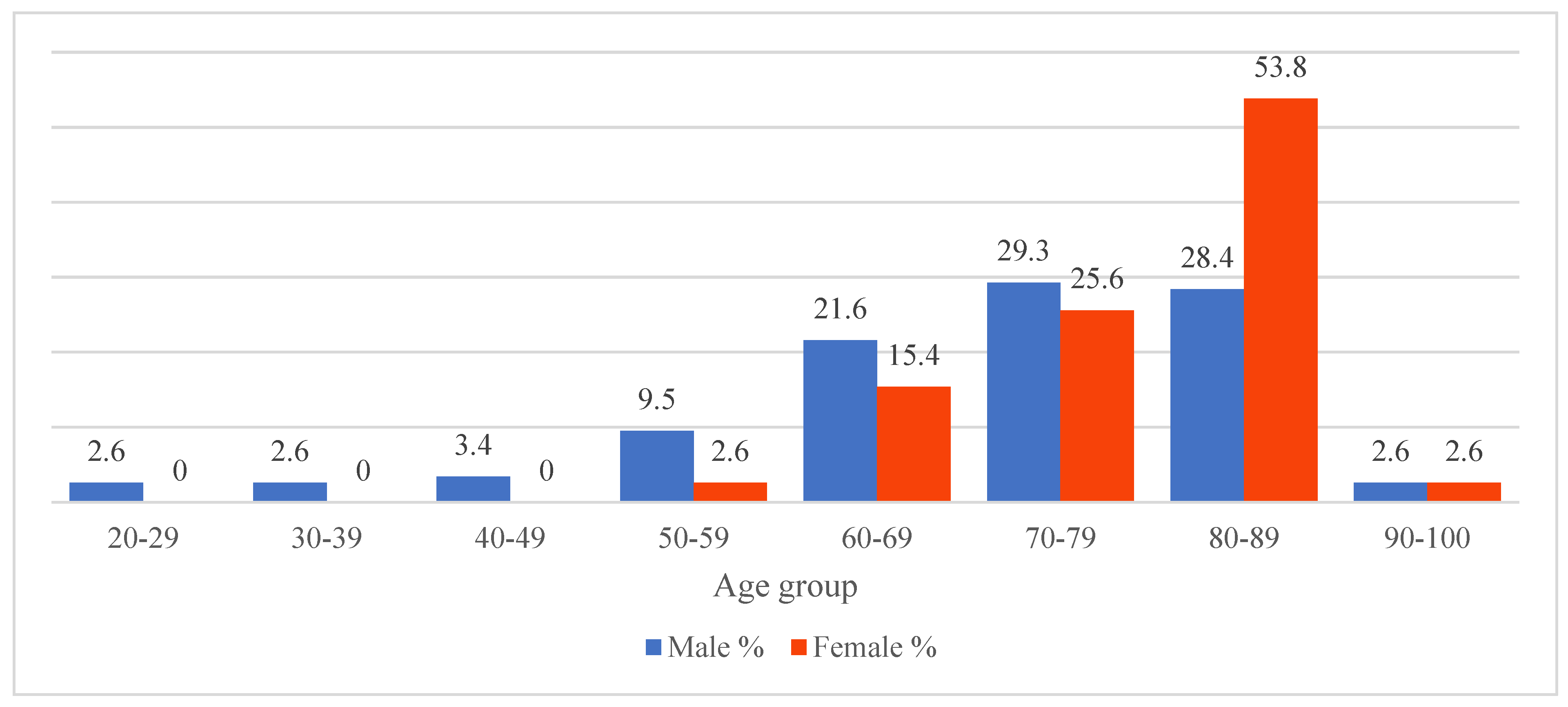 Preprints 104714 g001