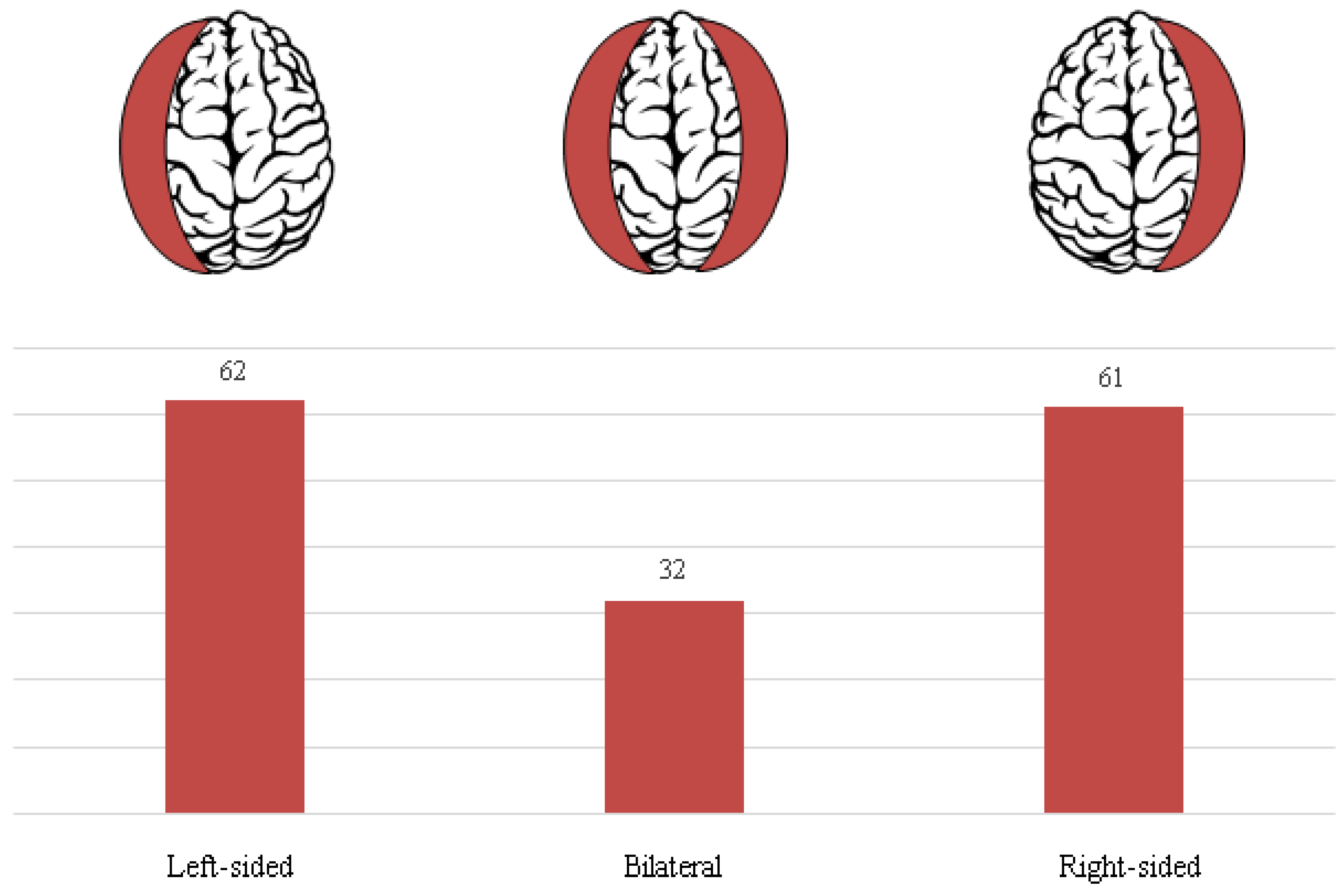 Preprints 104714 g003
