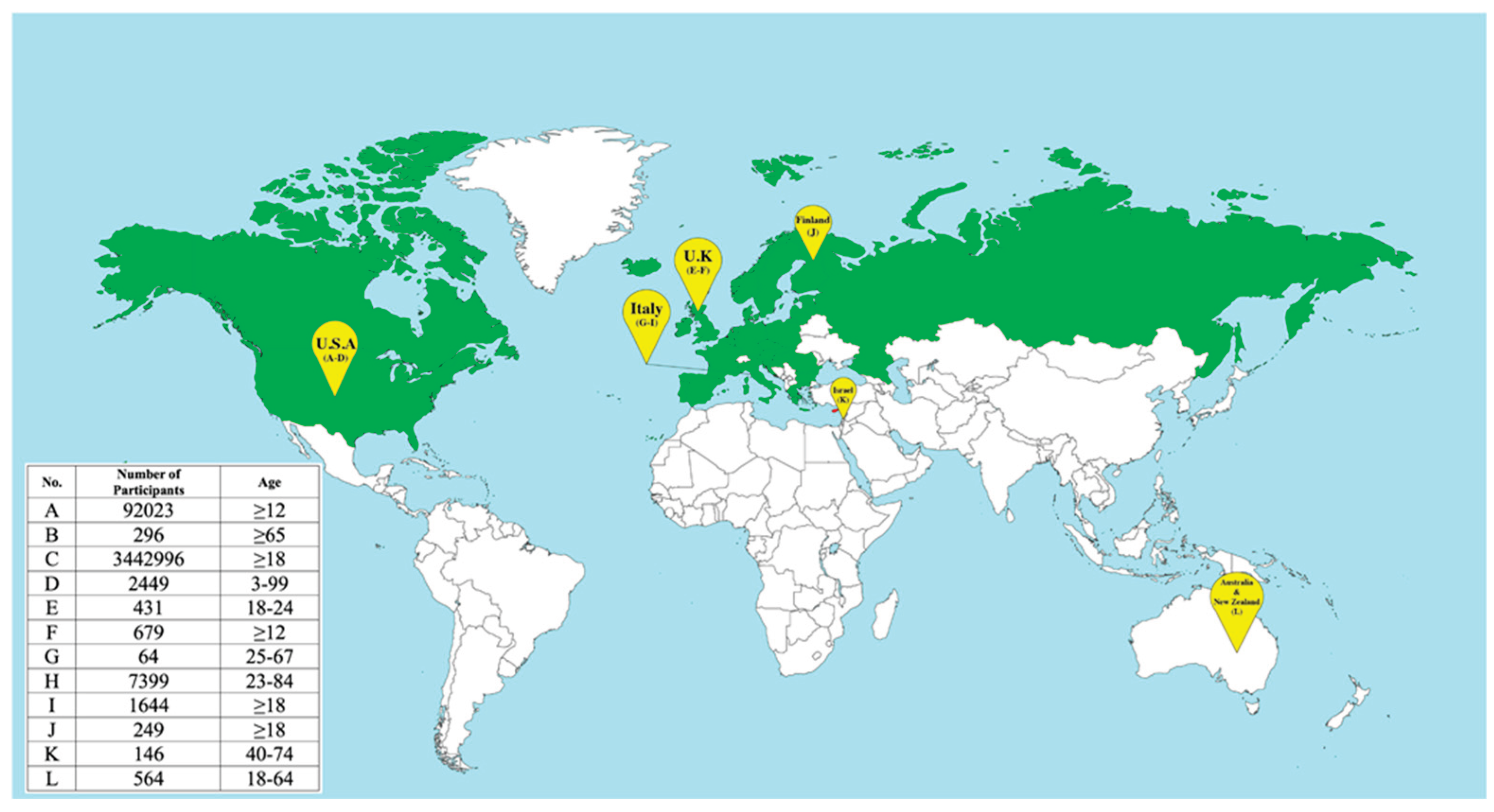 Preprints 194018 g003