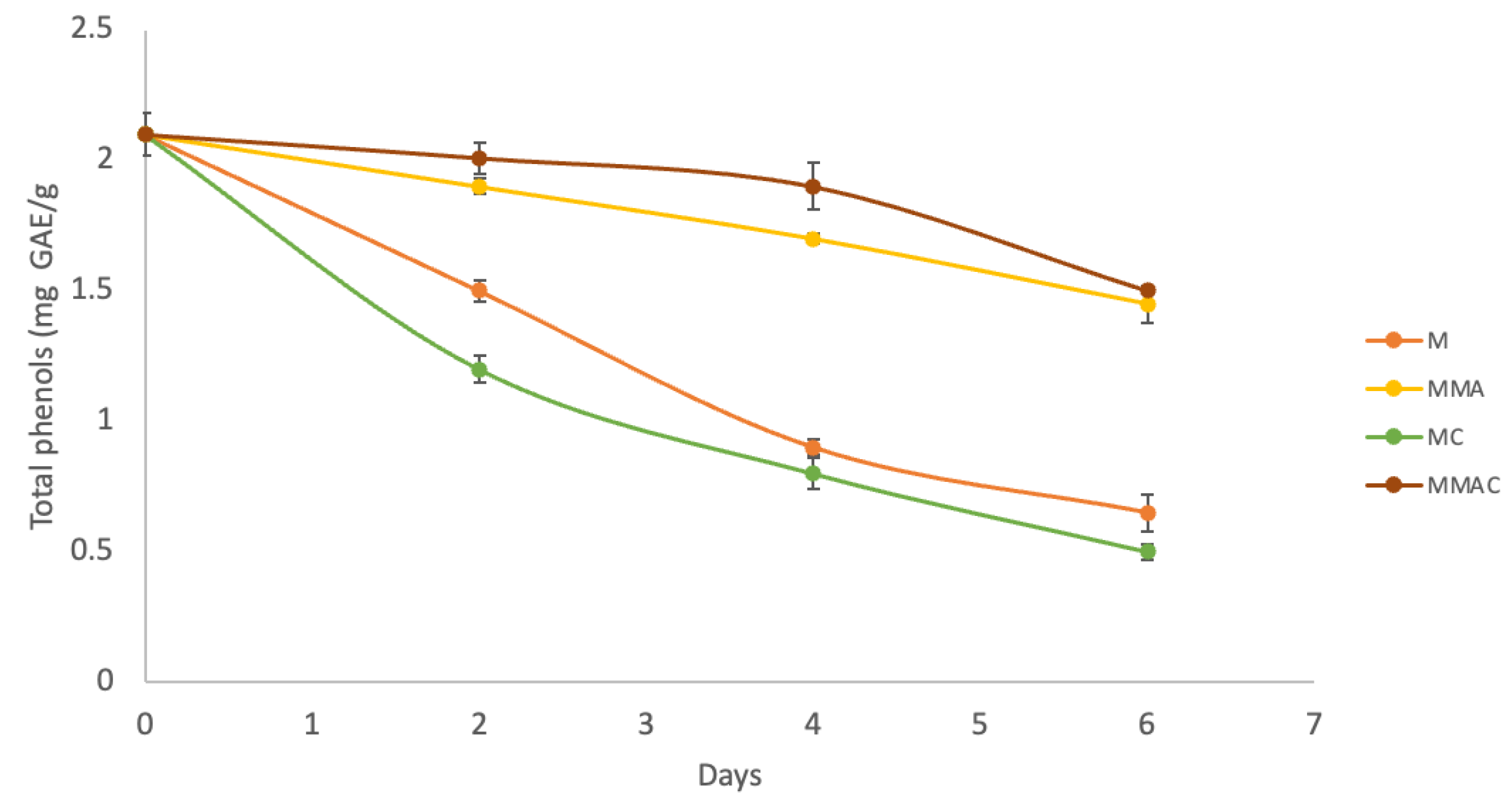 Preprints 198107 g003