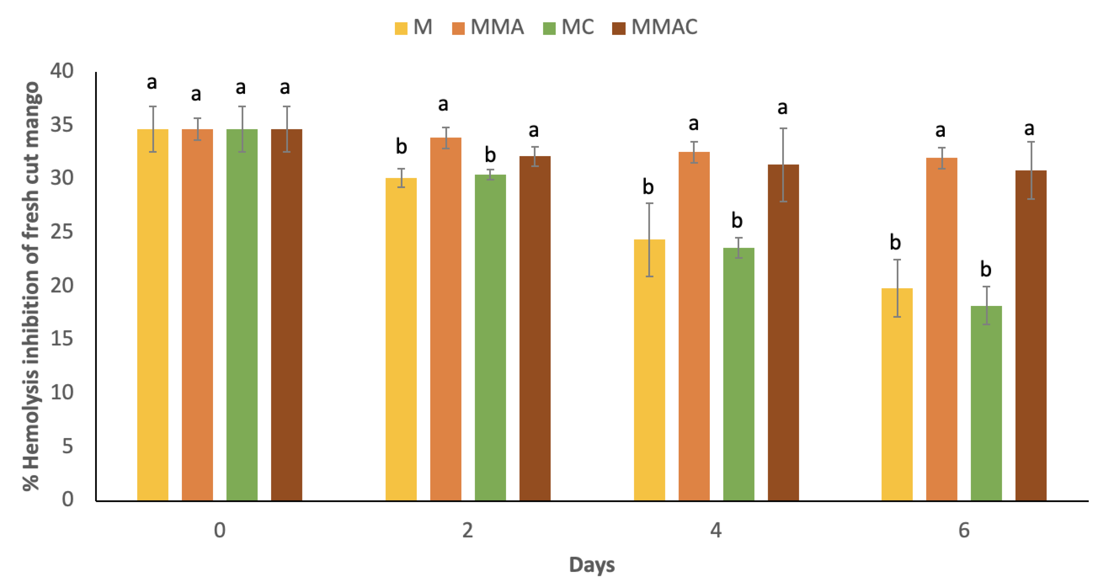 Preprints 198107 g004