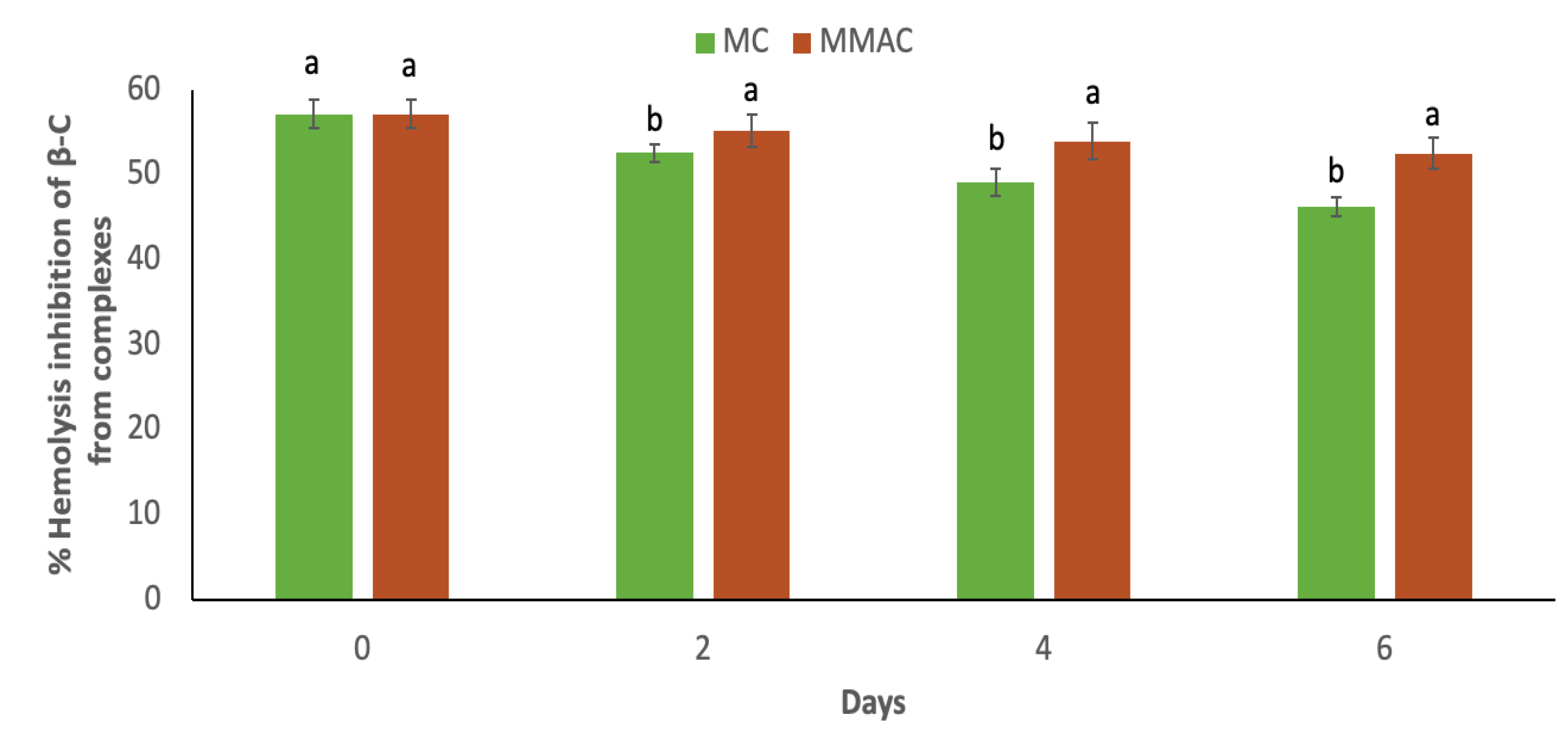 Preprints 198107 g005