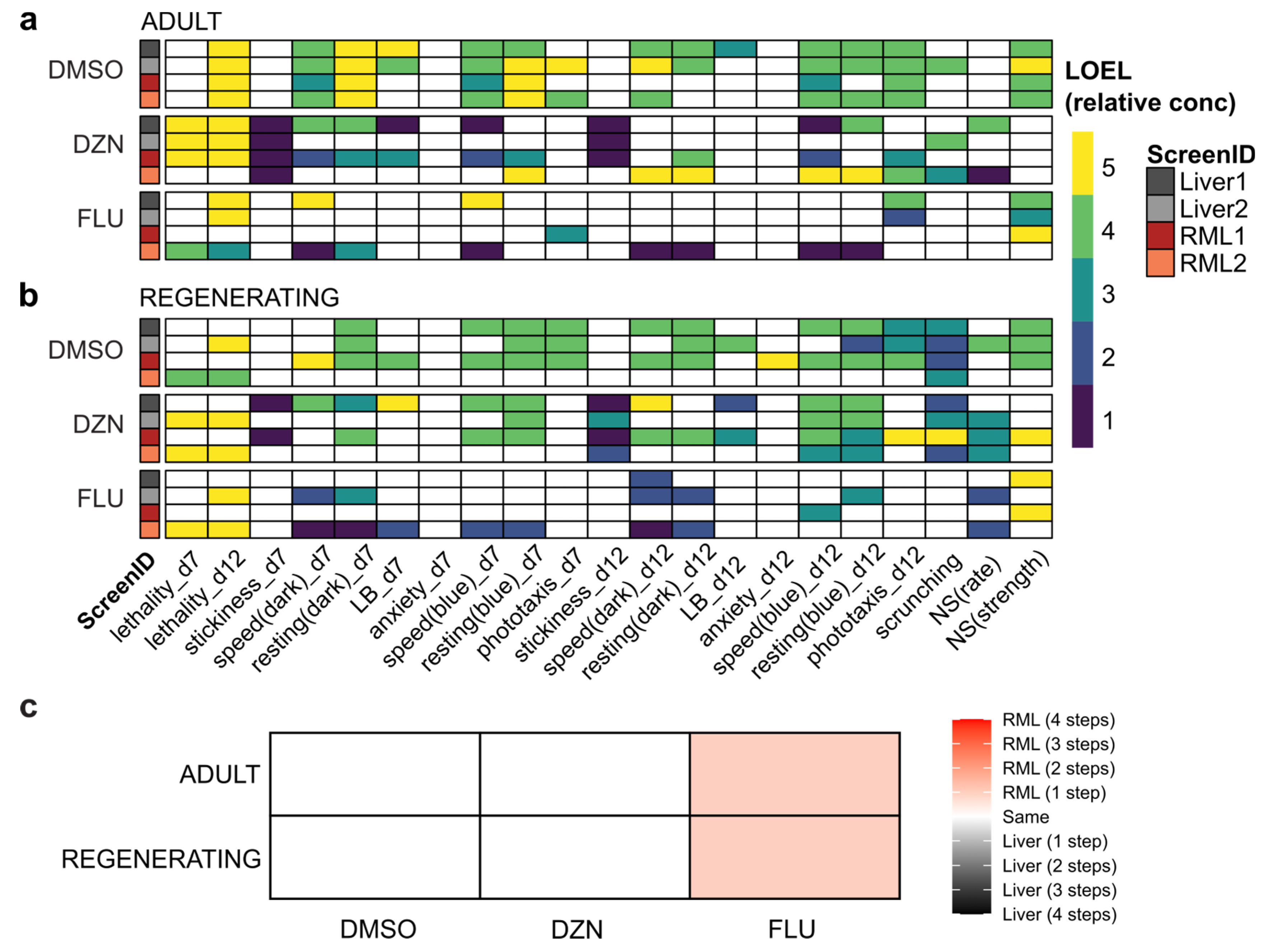 Preprints 184045 g003
