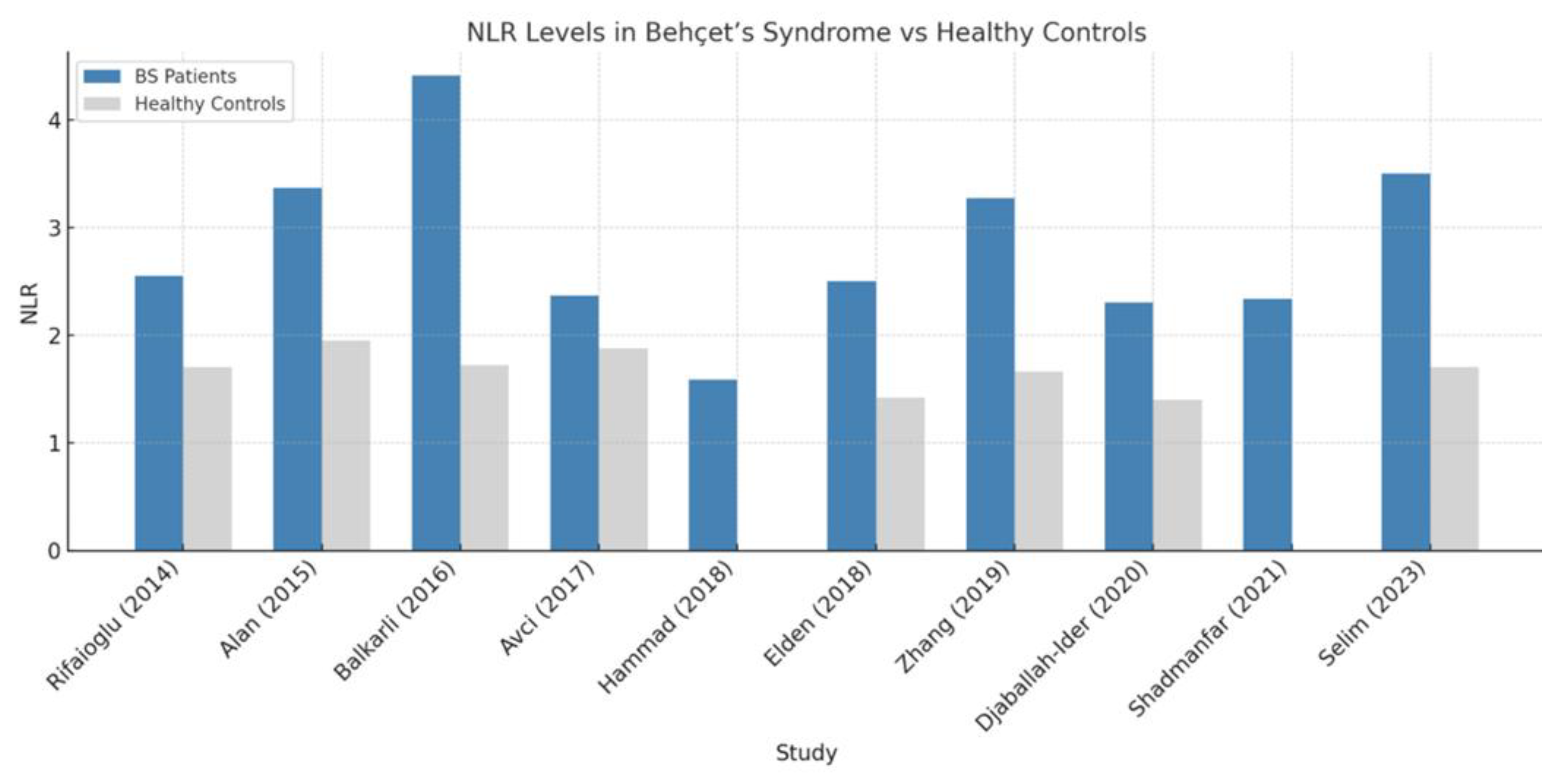Preprints 167573 g002