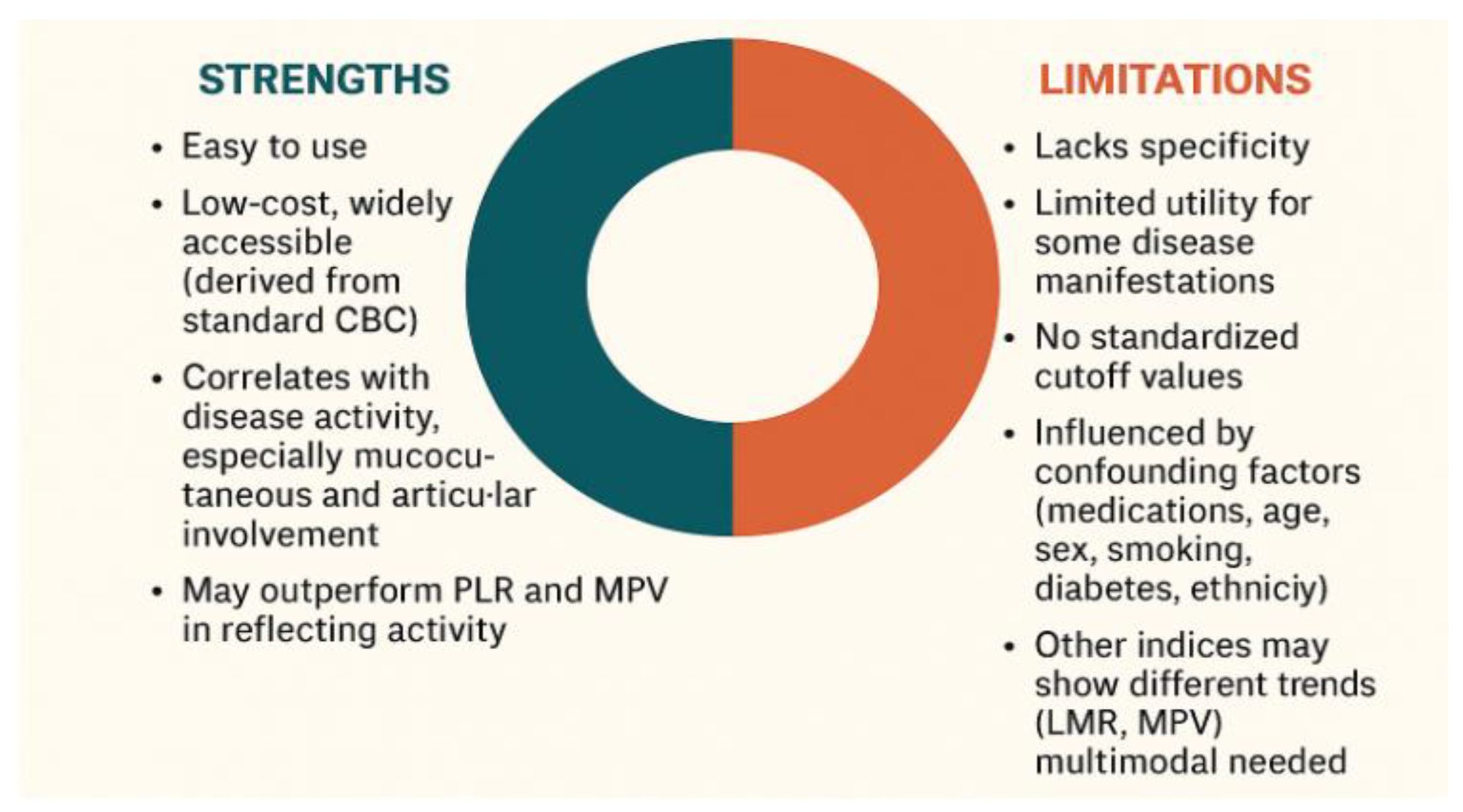 Preprints 167573 g003