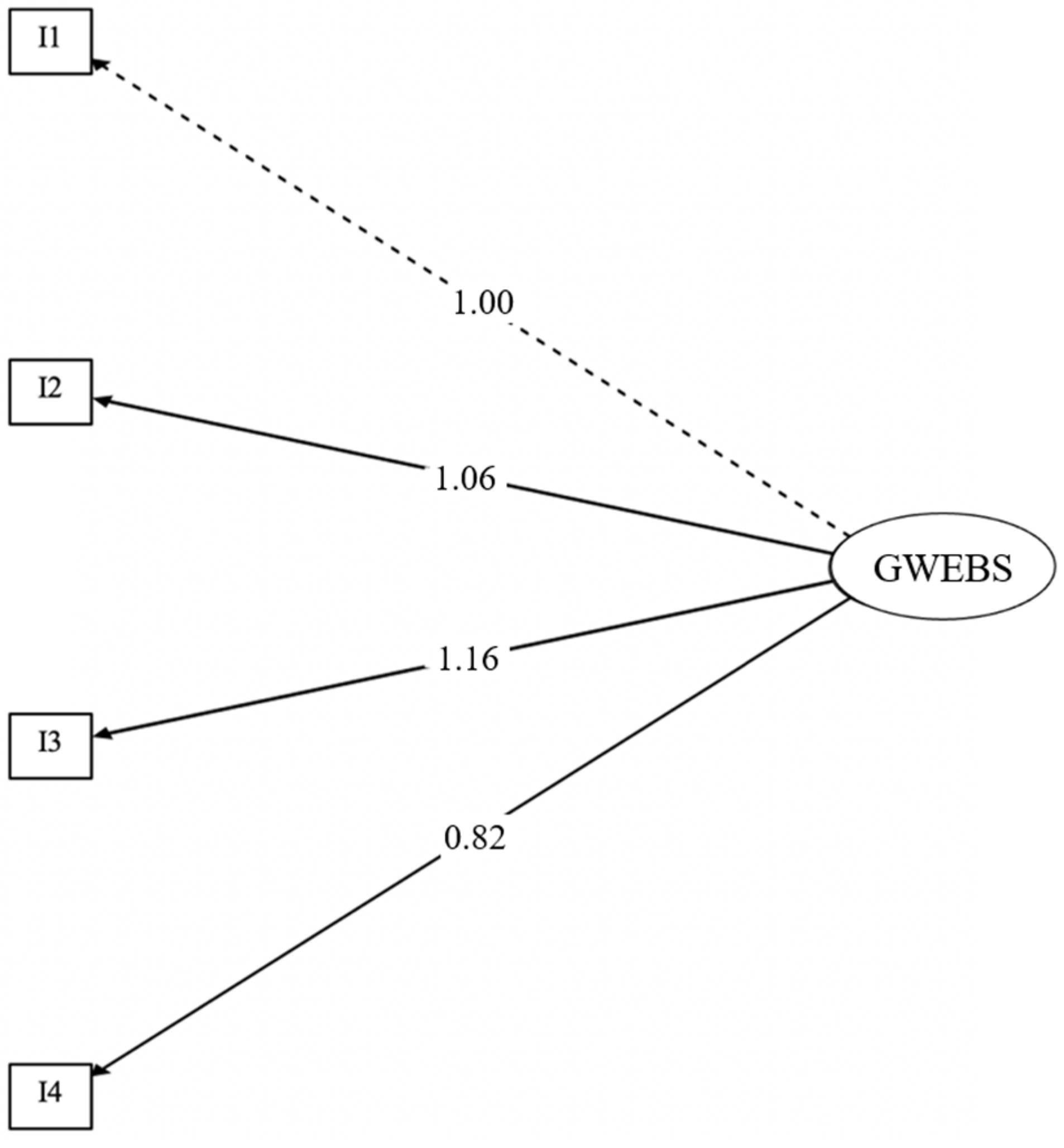 Preprints 102061 g001