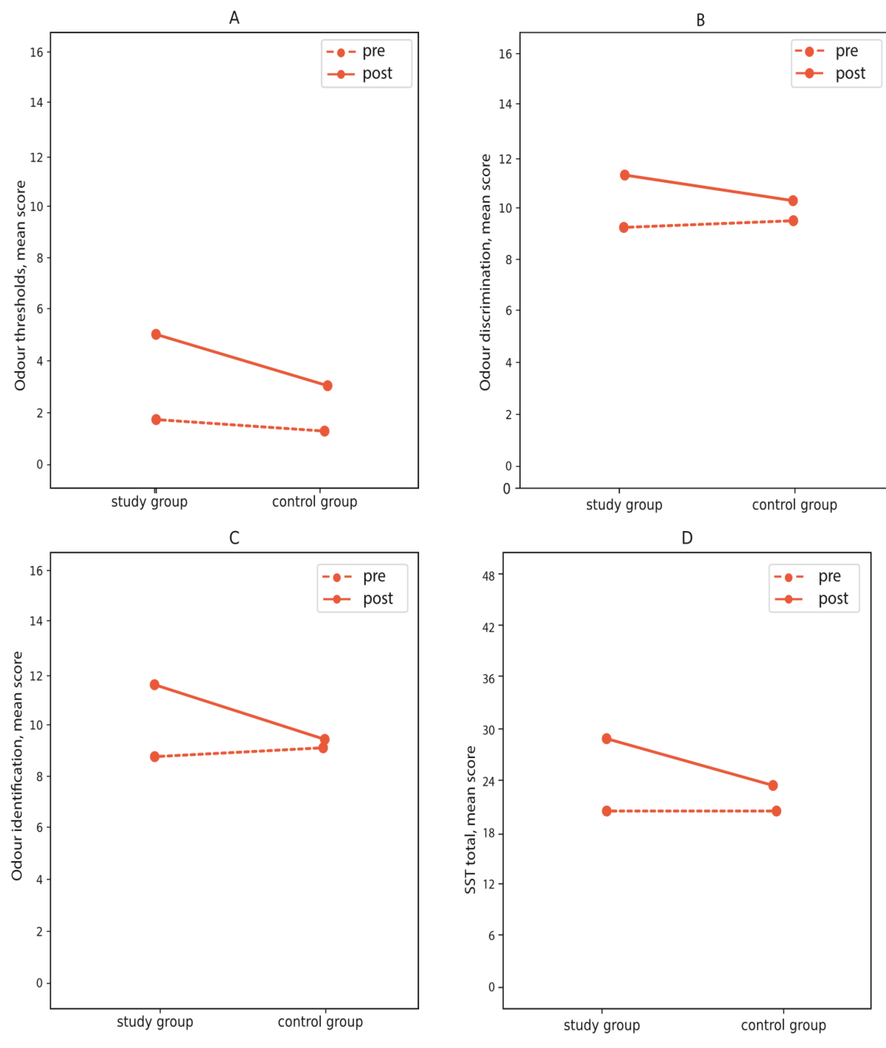 Preprints 180021 g003