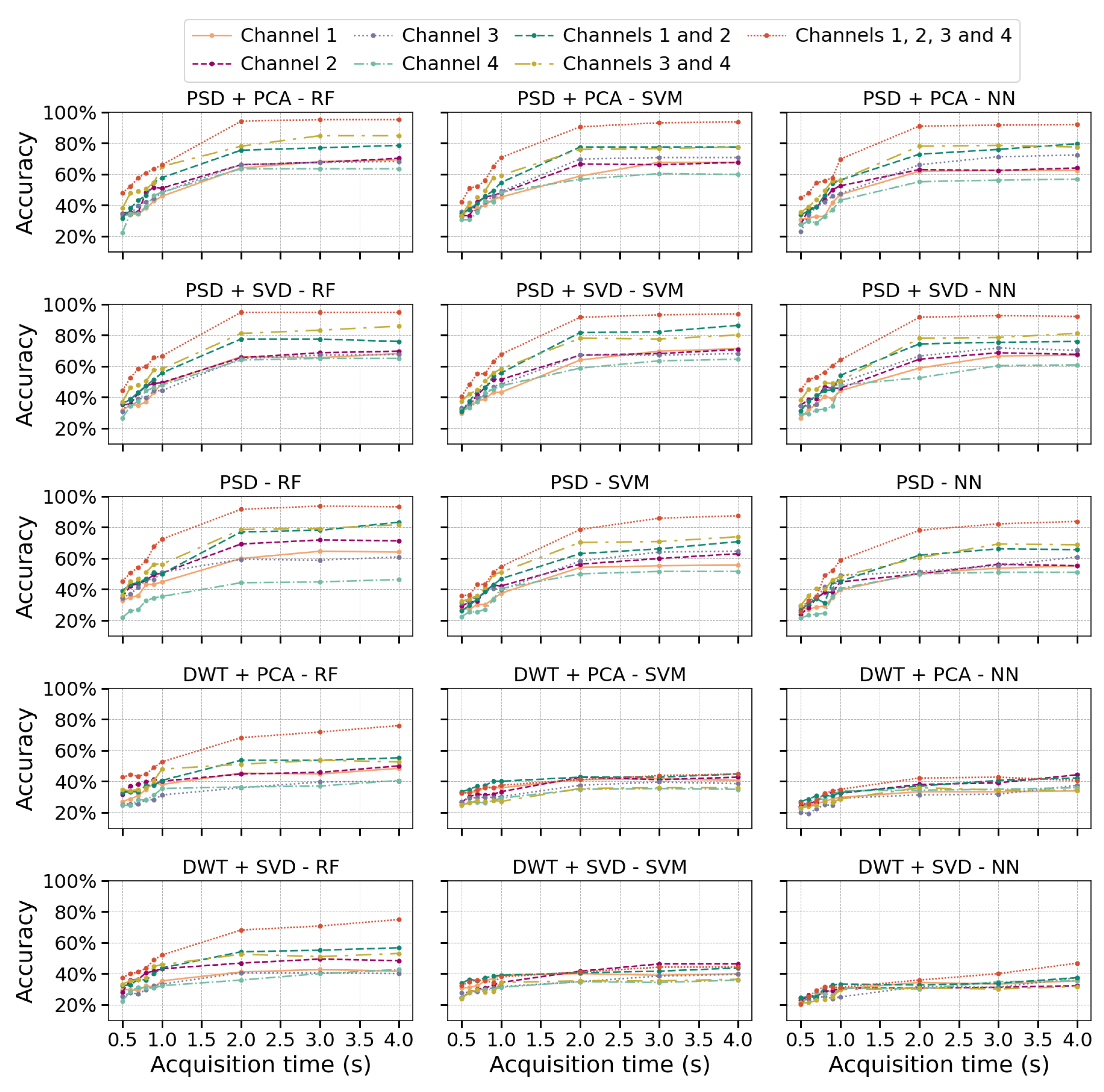 Preprints 158445 g002