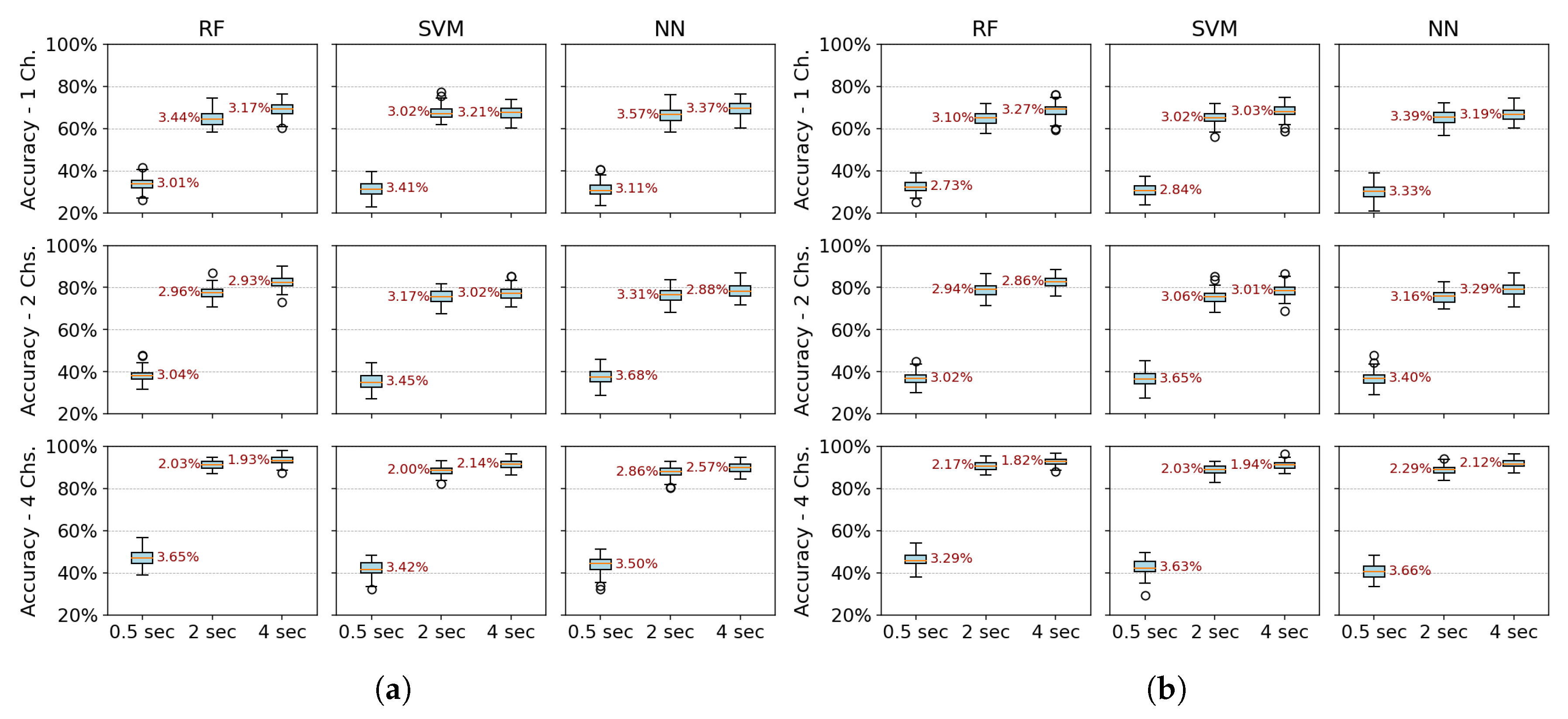 Preprints 158445 g003