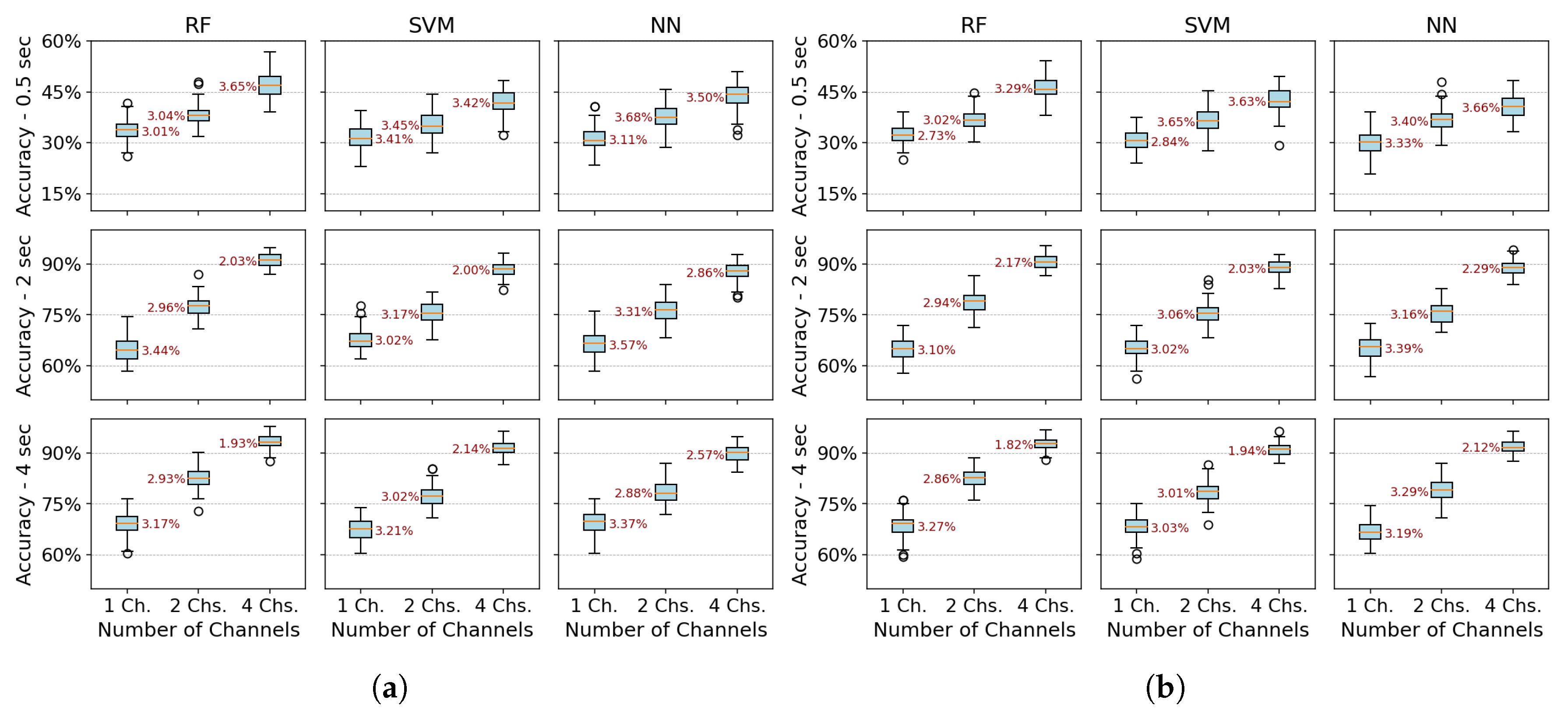 Preprints 158445 g004