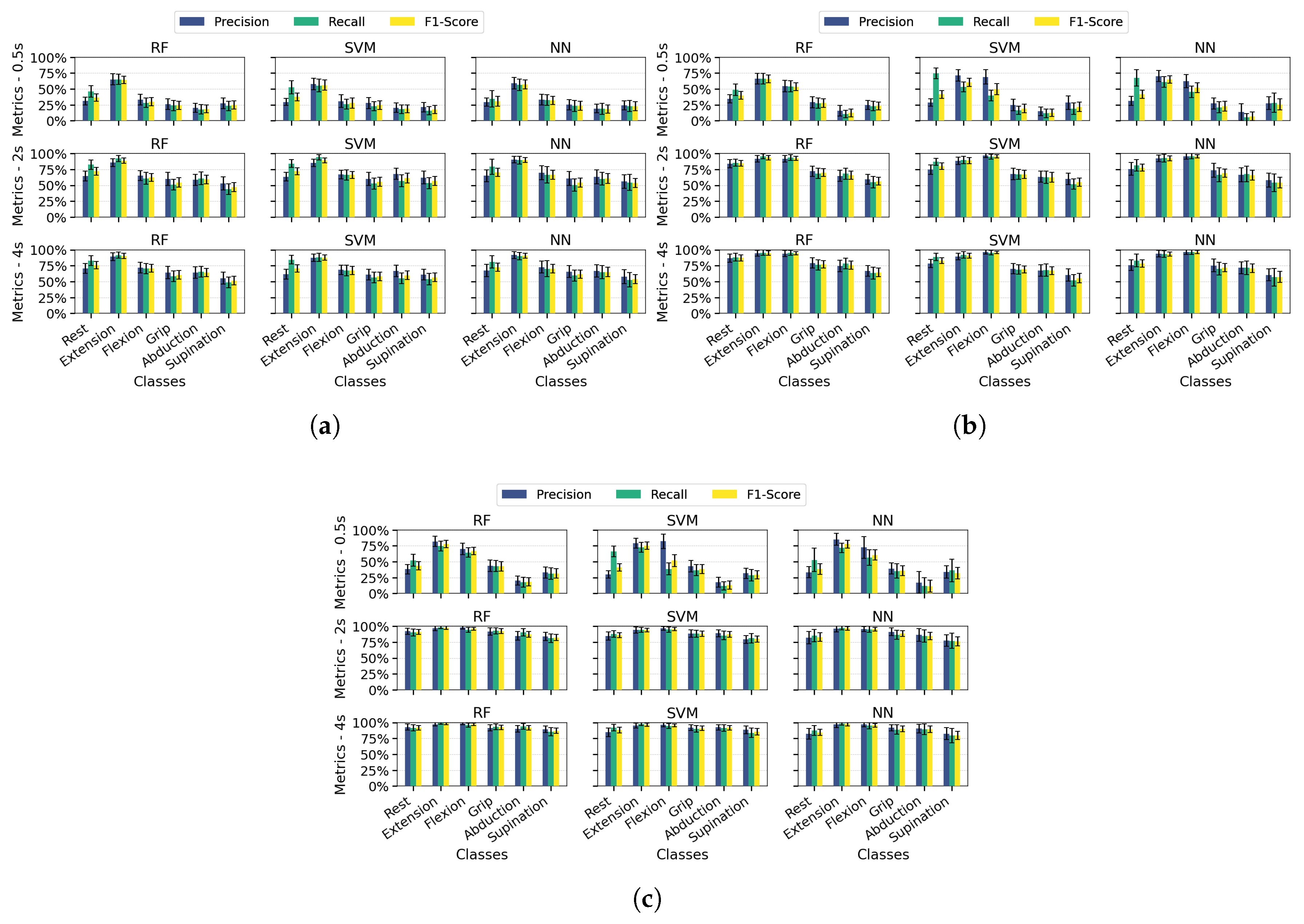 Preprints 158445 g005