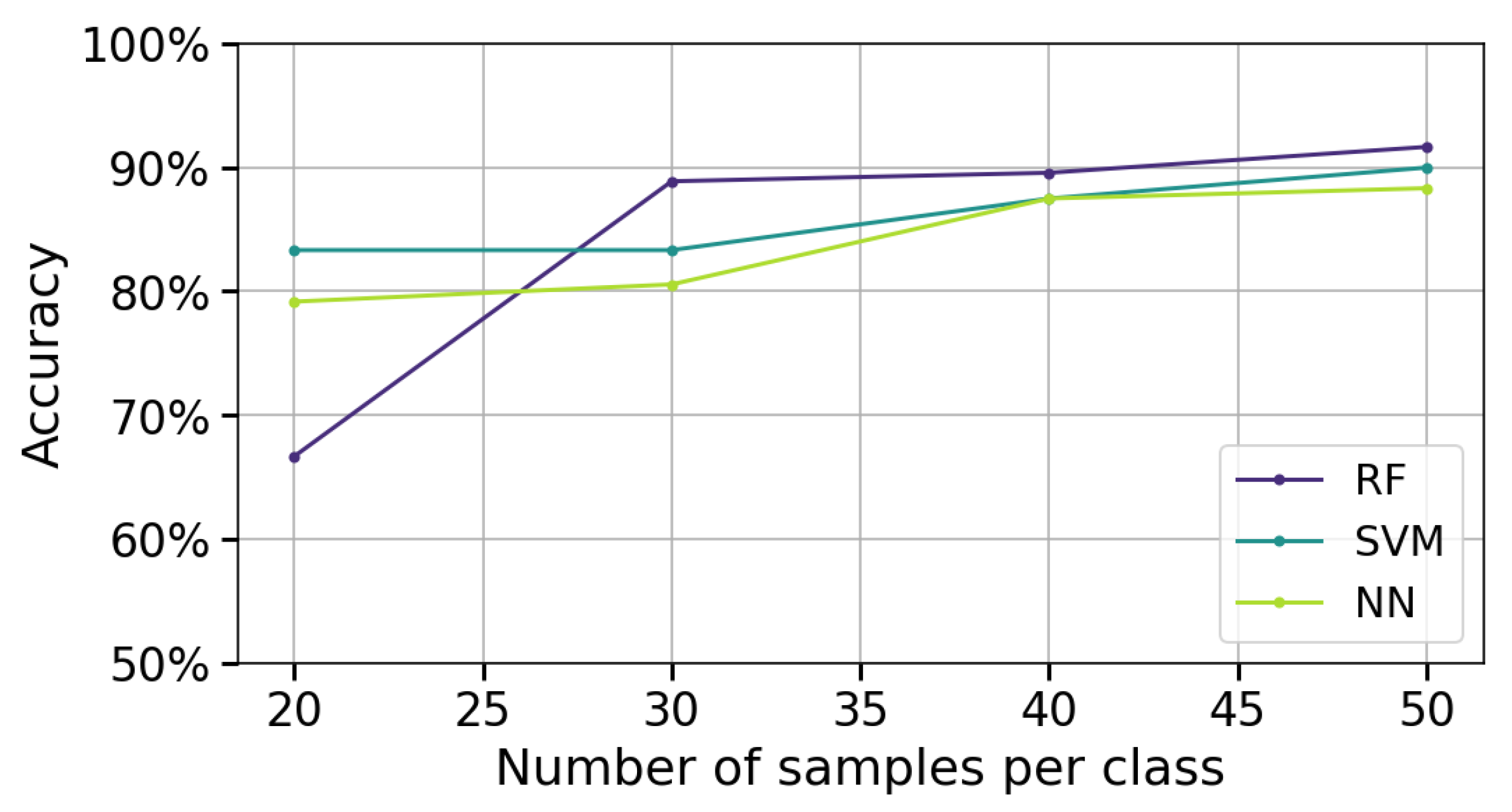 Preprints 158445 g006