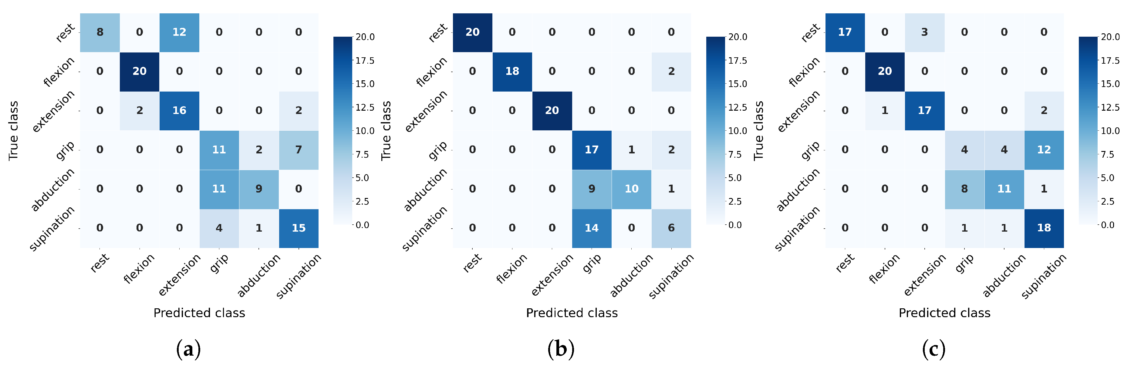 Preprints 158445 g007