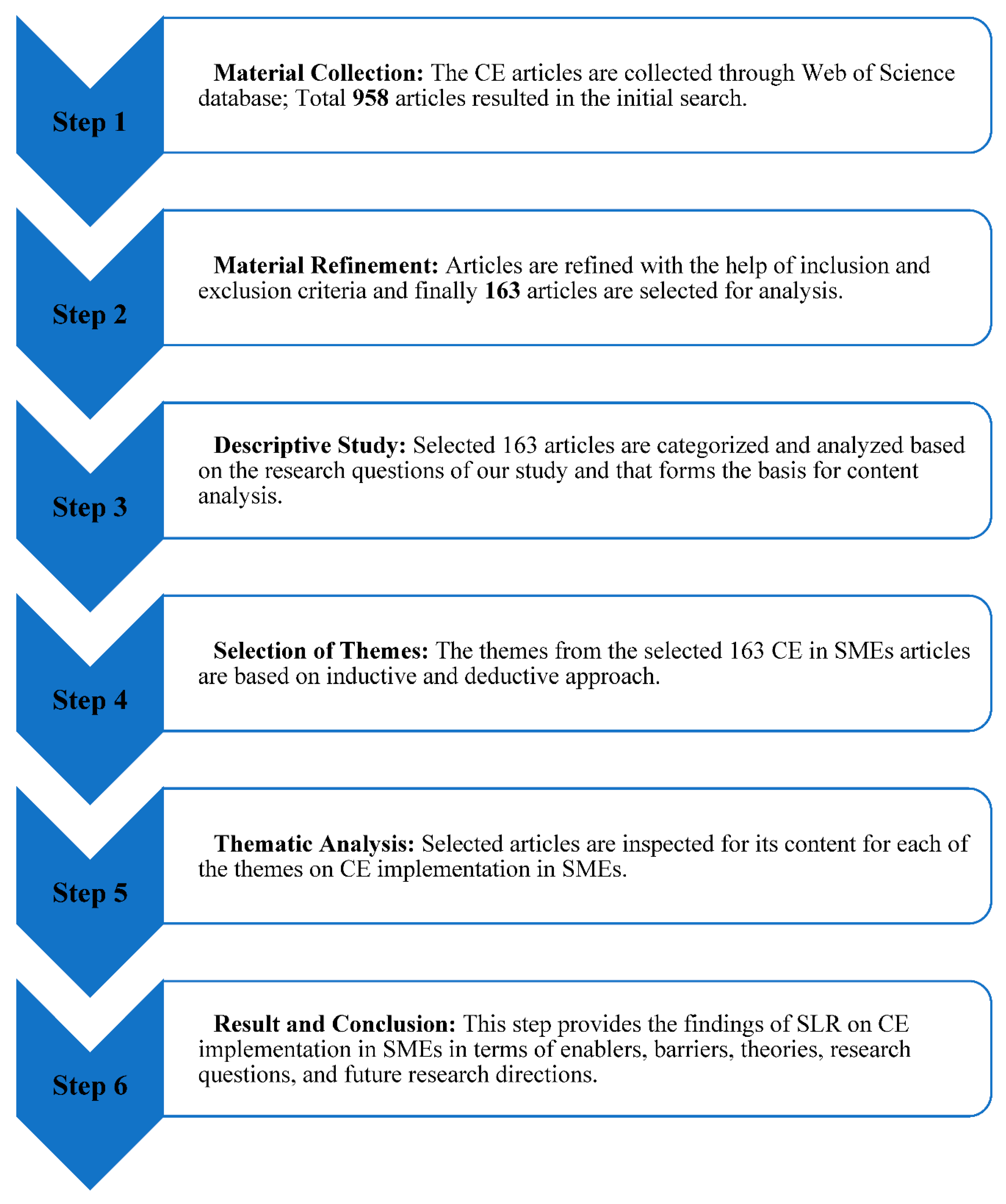 Preprints 147134 g001
