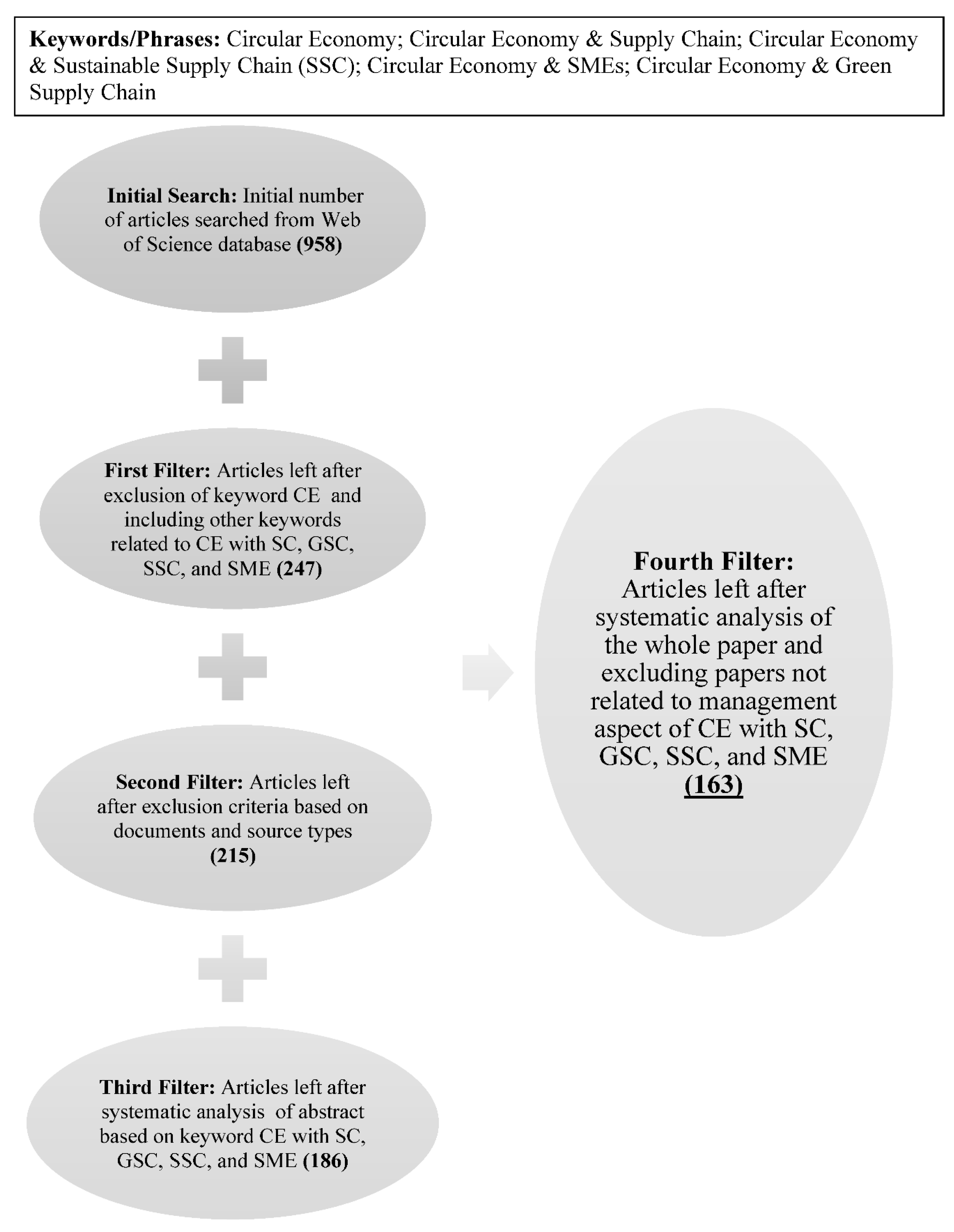 Preprints 147134 g002