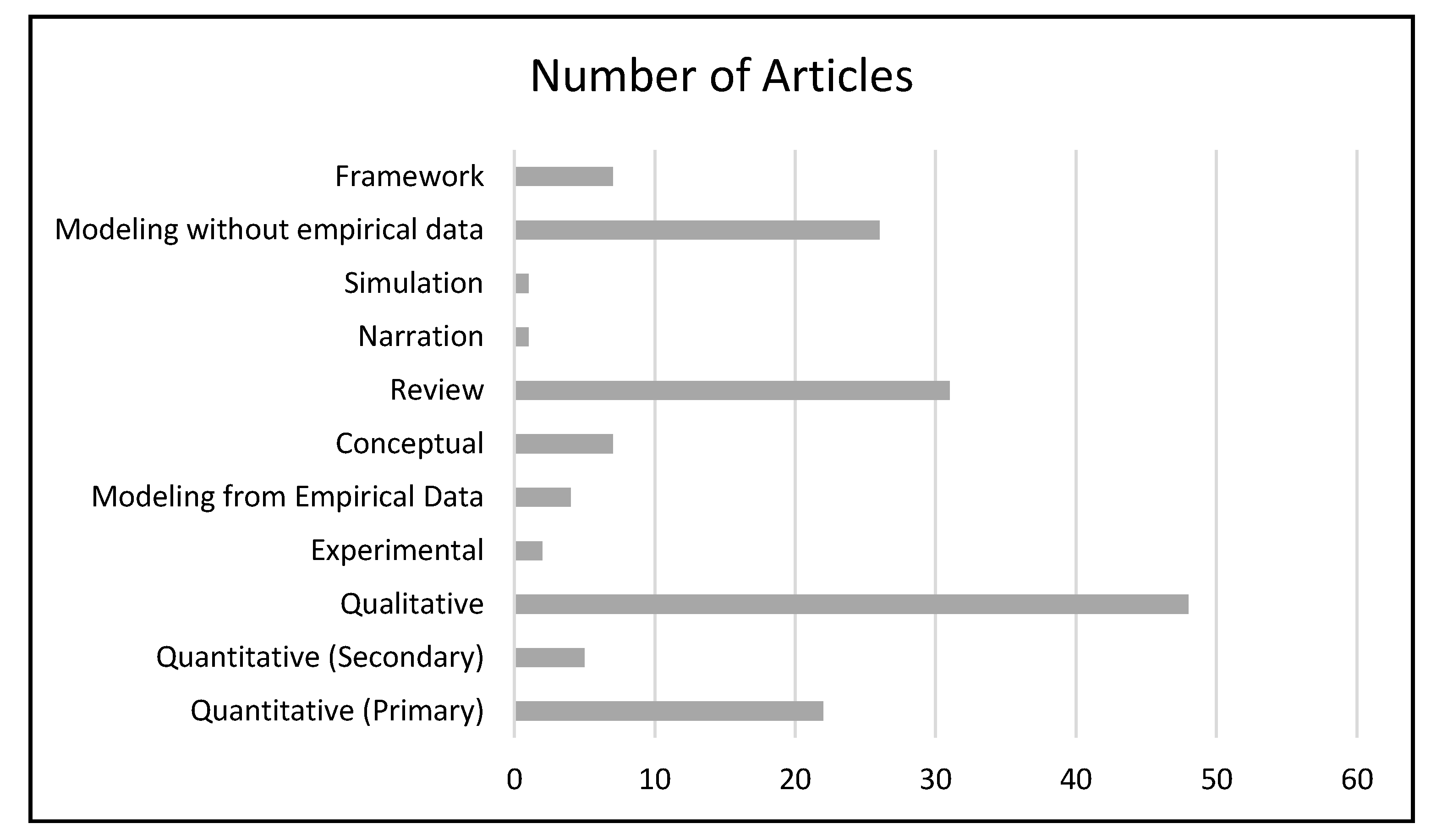 Preprints 147134 g004